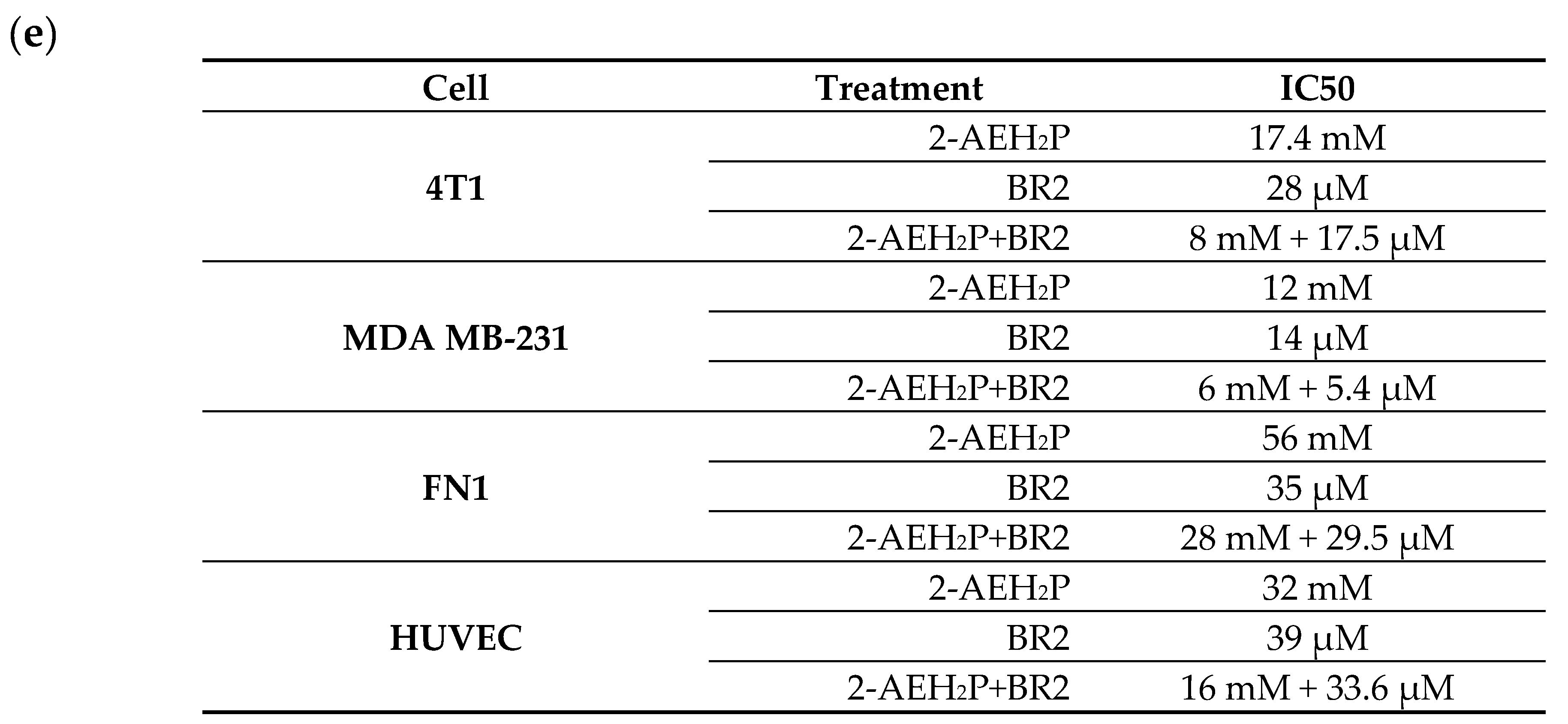 Cancers 15 05342 g001b