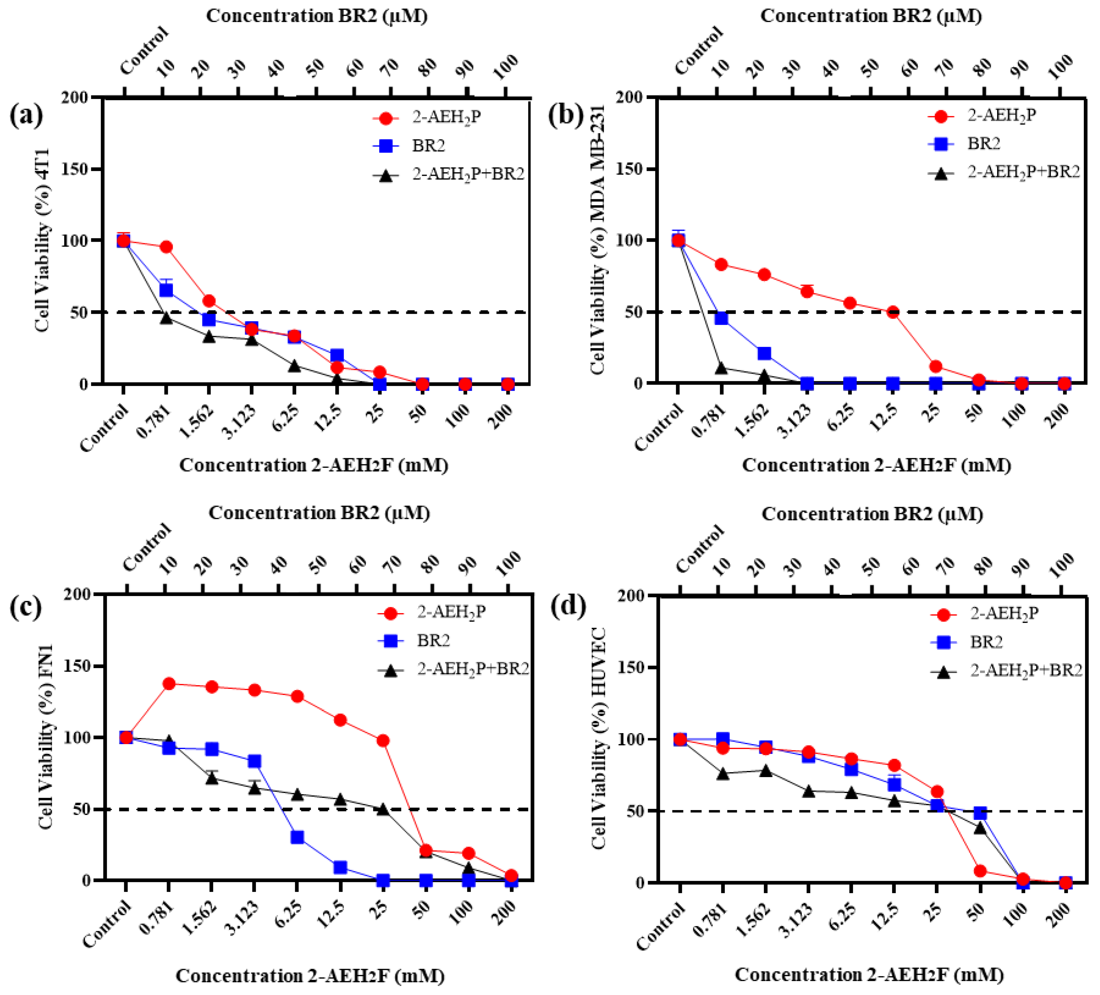 Cancers 15 05342 g002a
