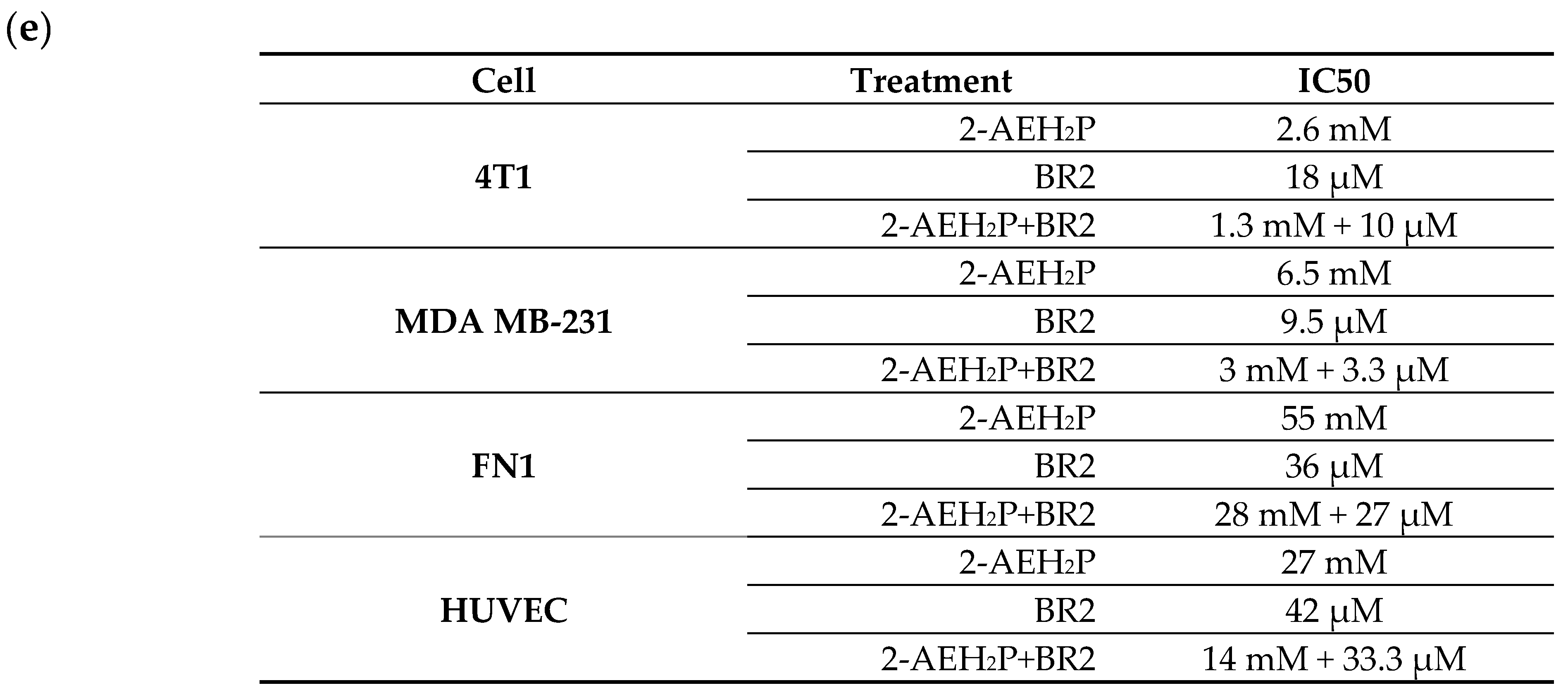 Cancers 15 05342 g002b