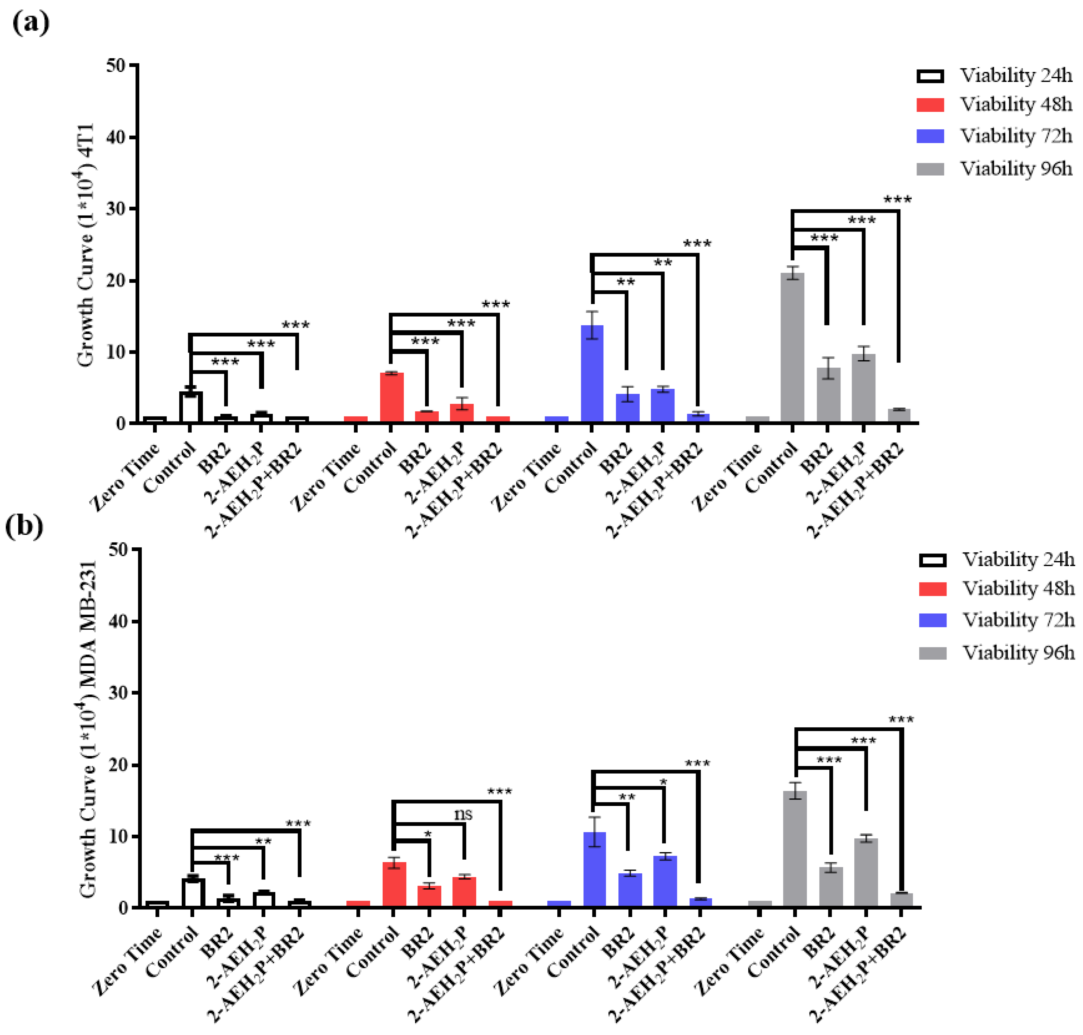 Cancers 15 05342 g003a