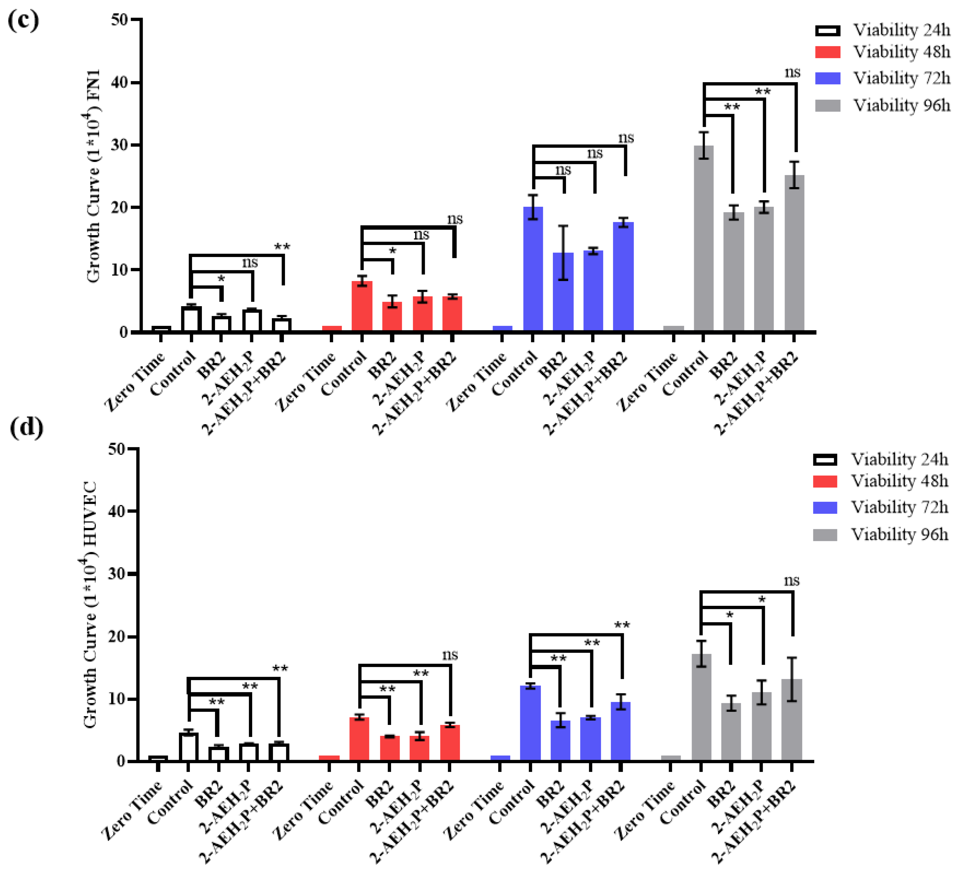 Cancers 15 05342 g003b