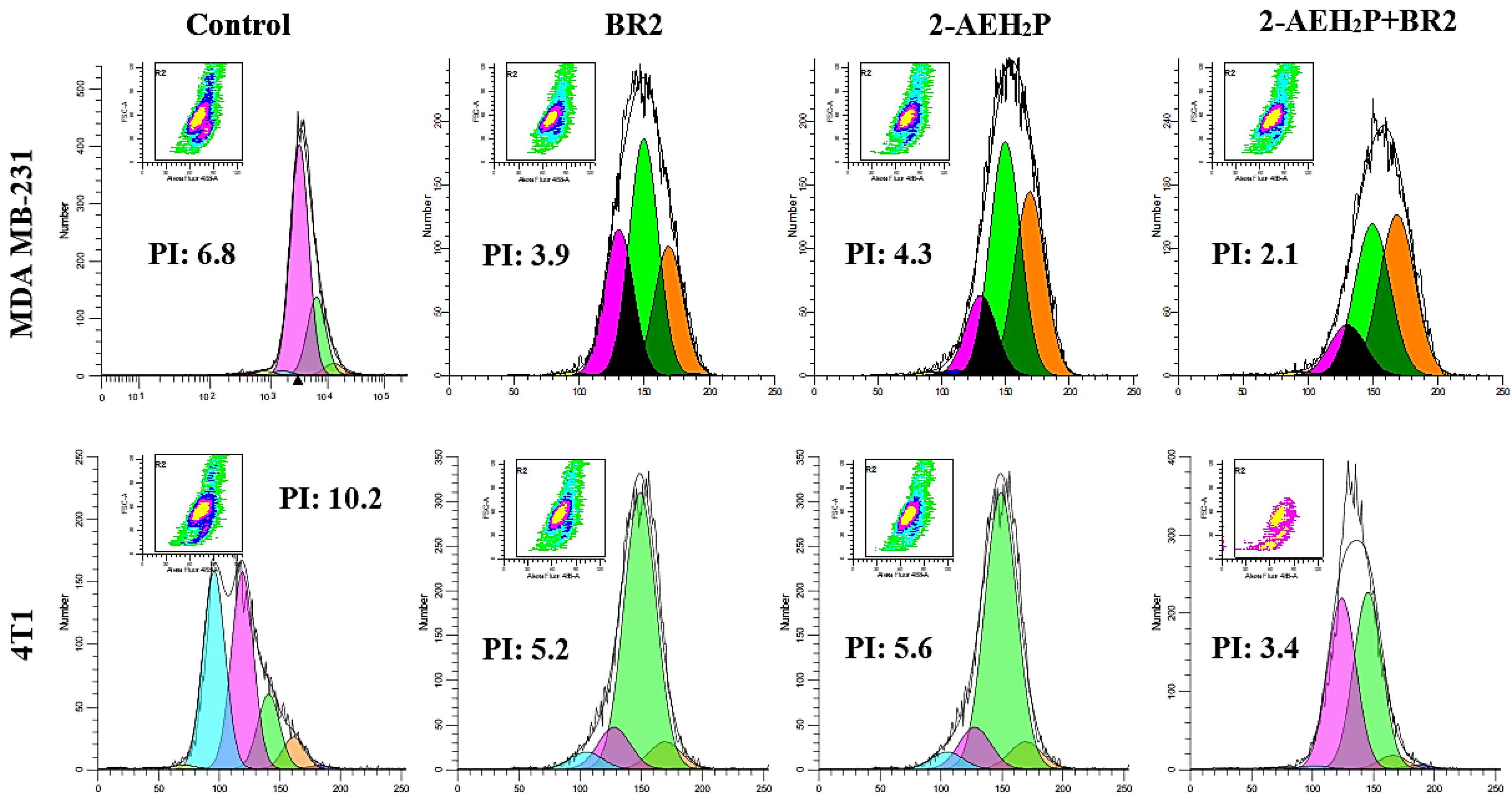 Cancers 15 05342 g005