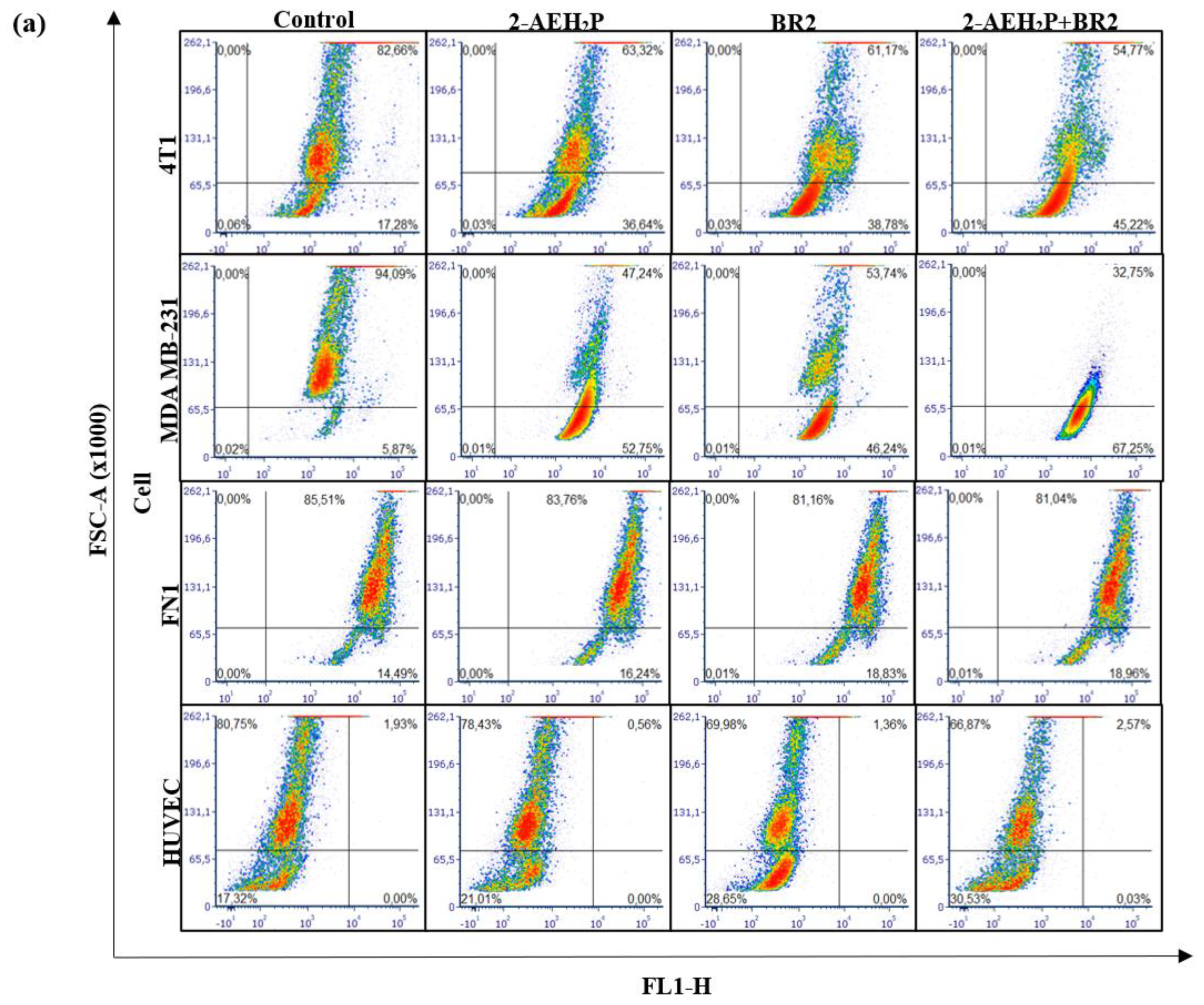 Cancers 15 05342 g006a