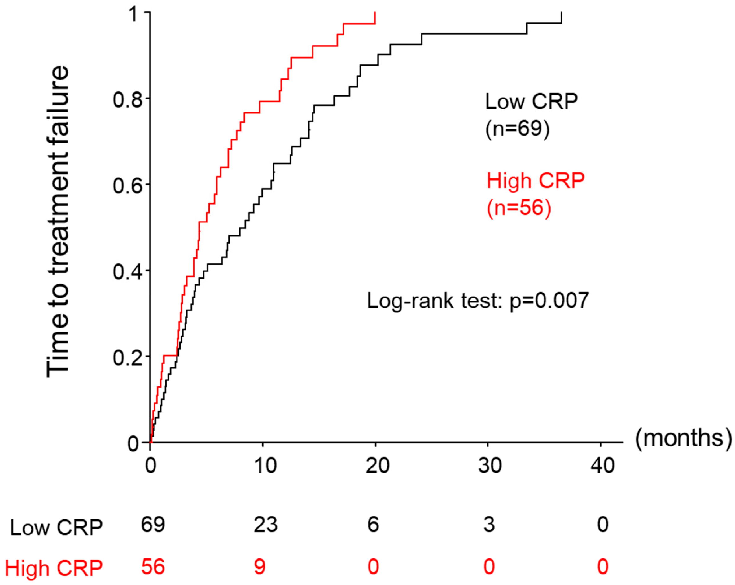 Cancers 15 05343 g003