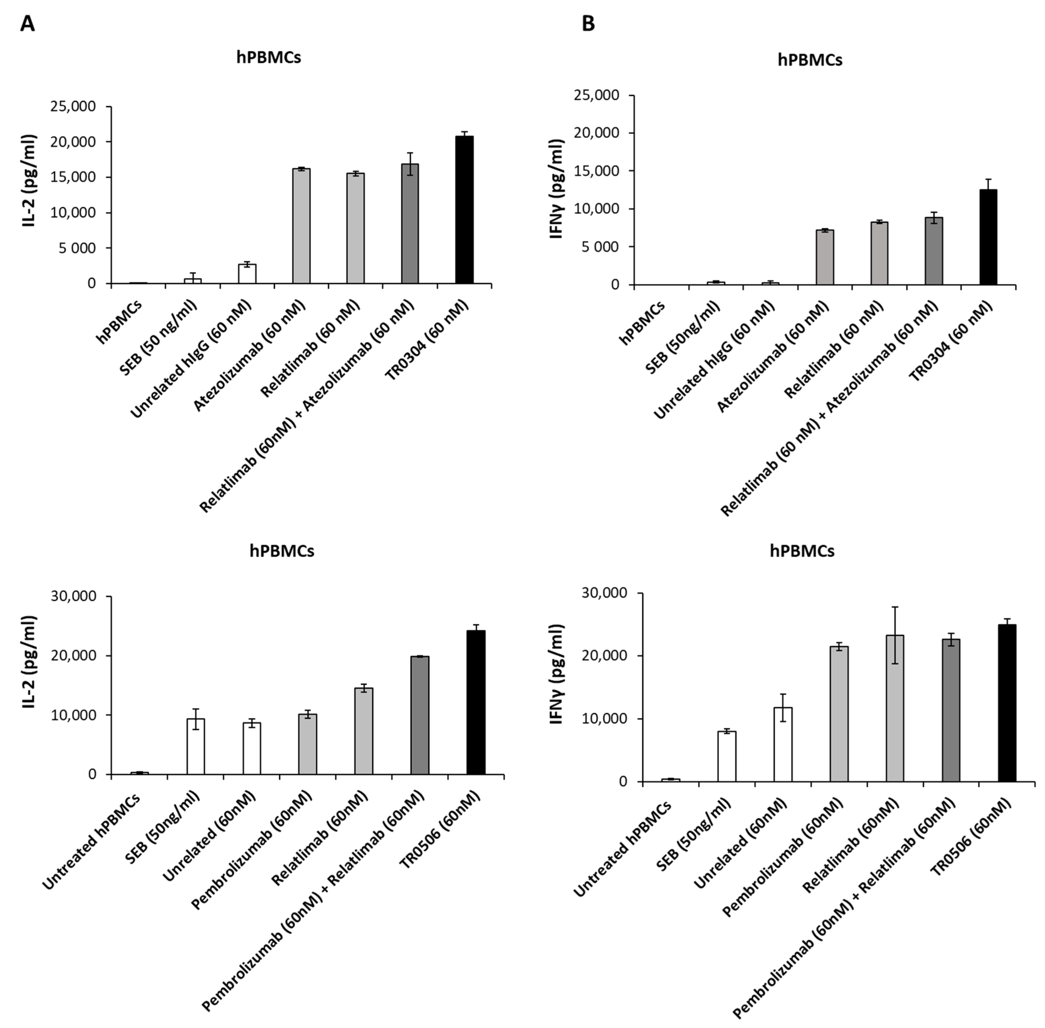 Cancers 15 05345 g007