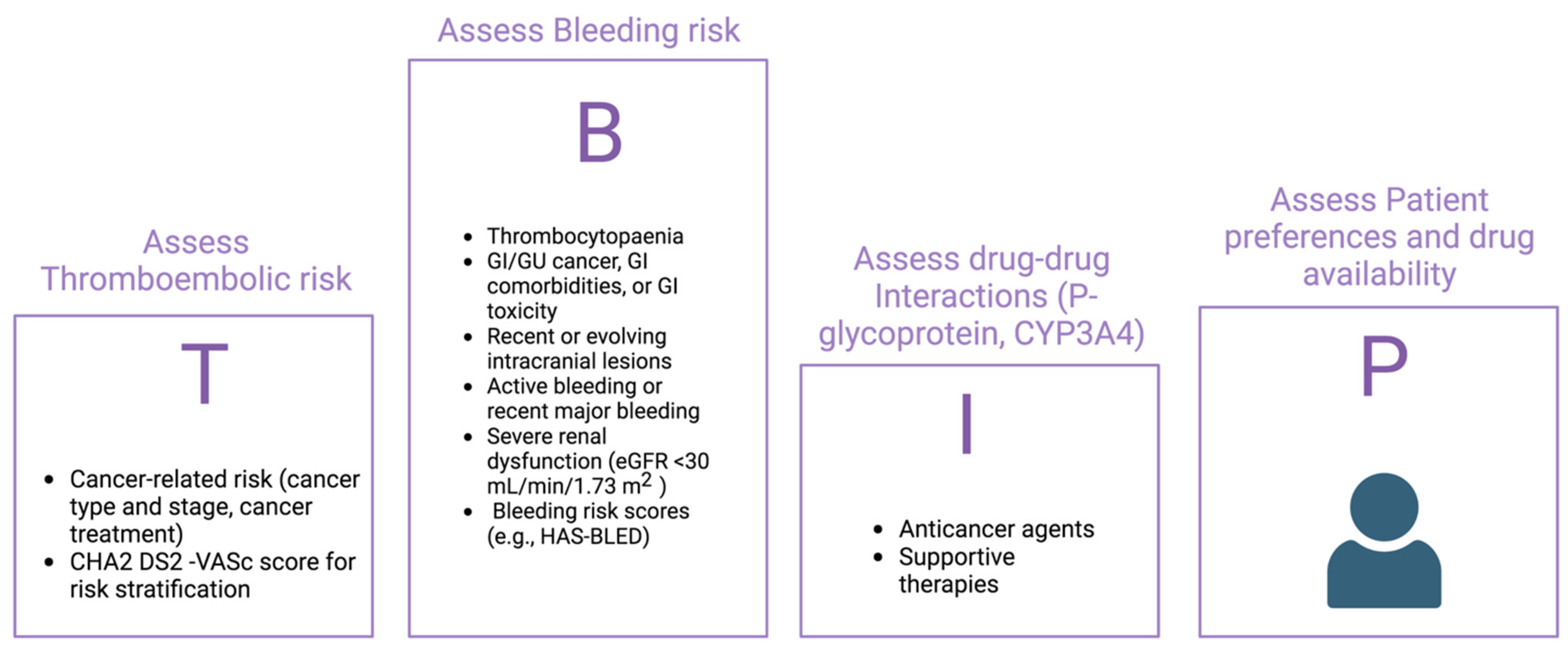 Cancers 15 05357 g002