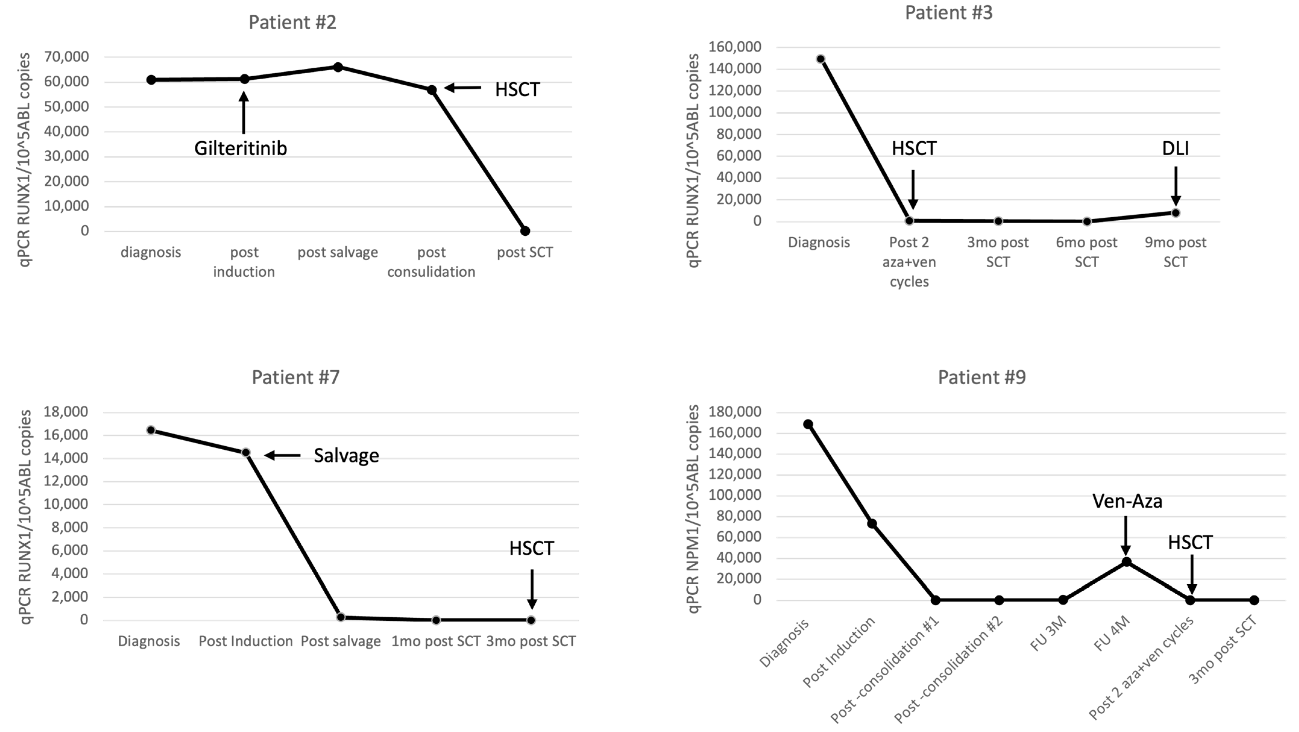 Cancers 15 05360 g005