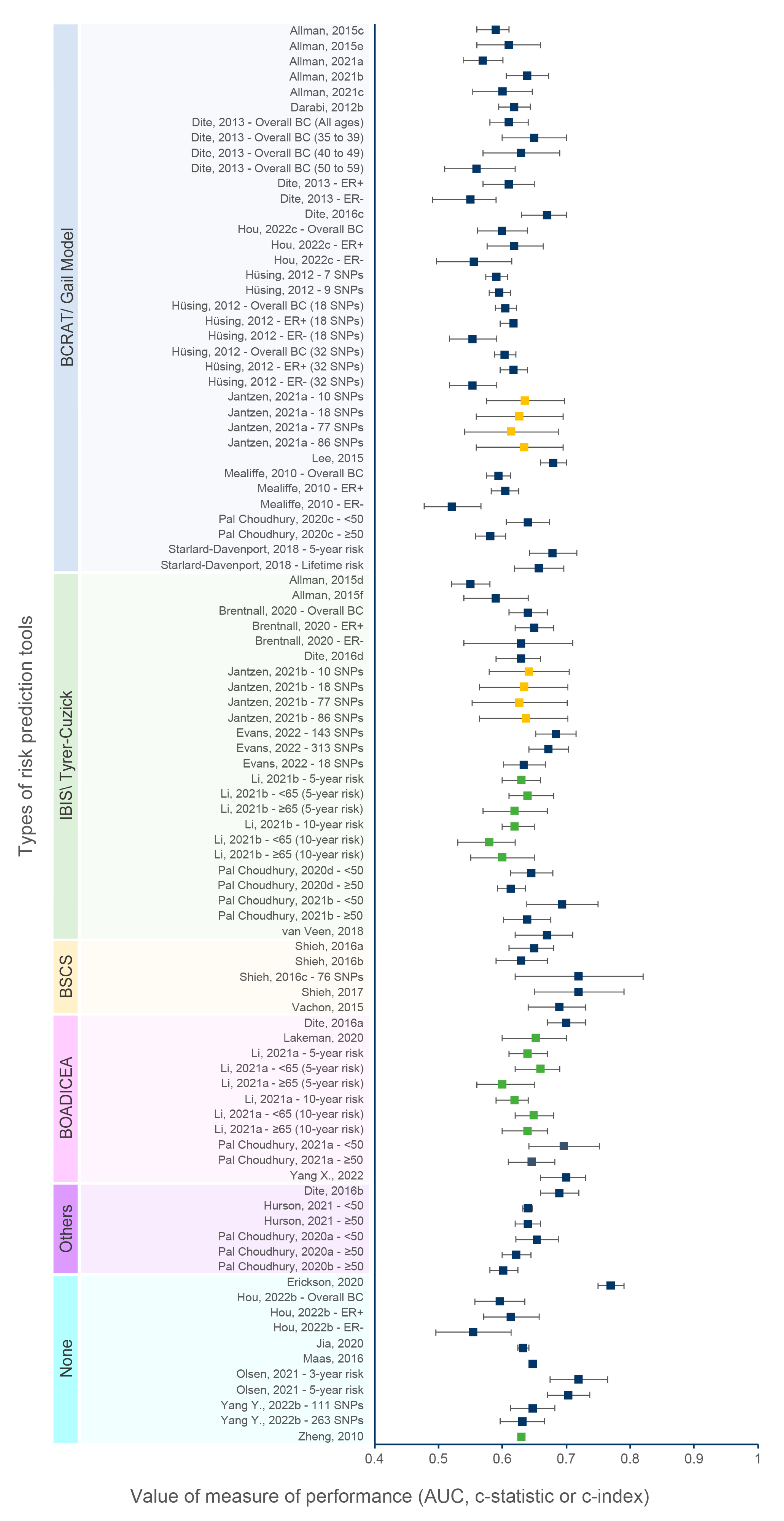 Cancers 15 05380 g003