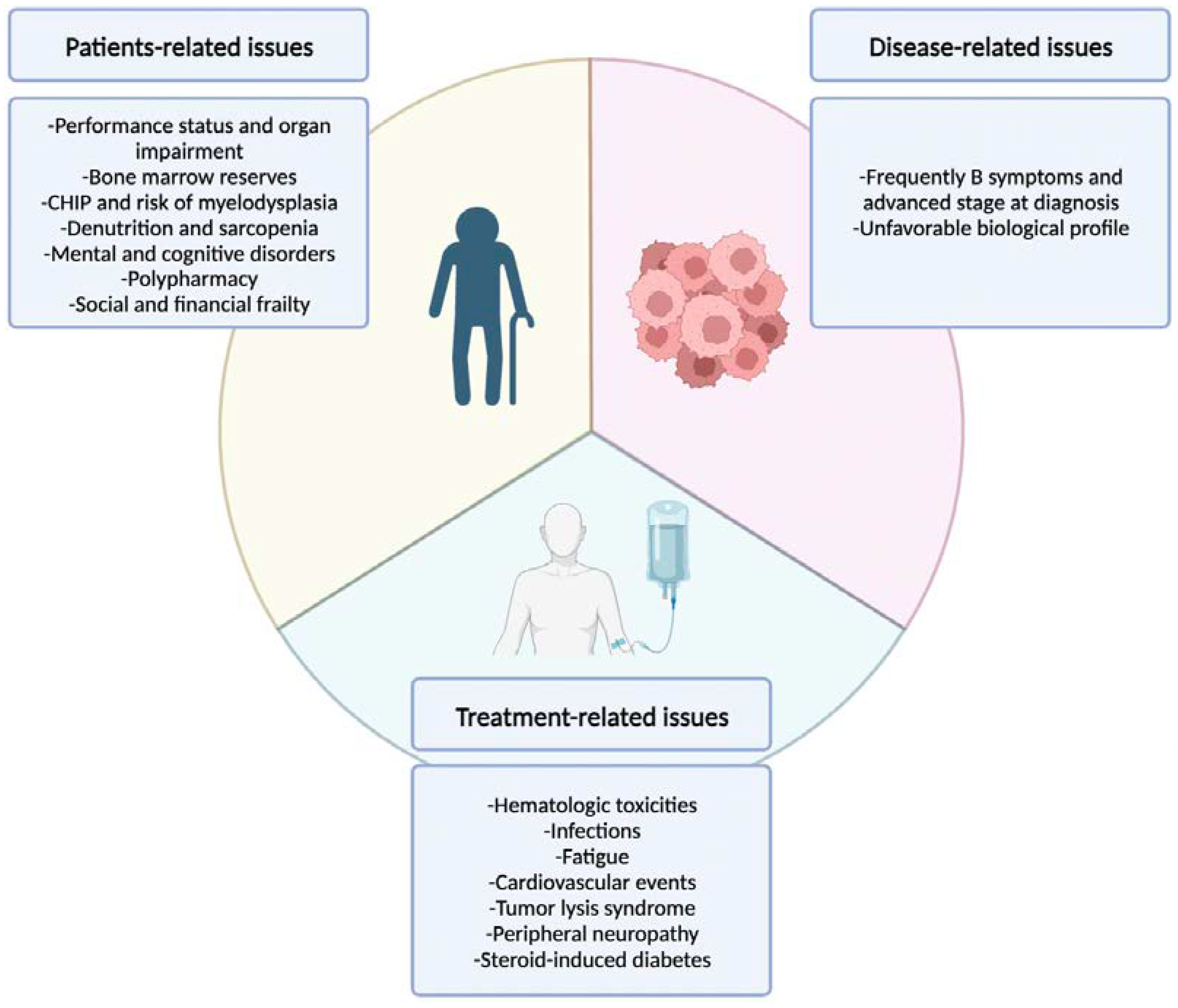 Cancers 15 05381 g001