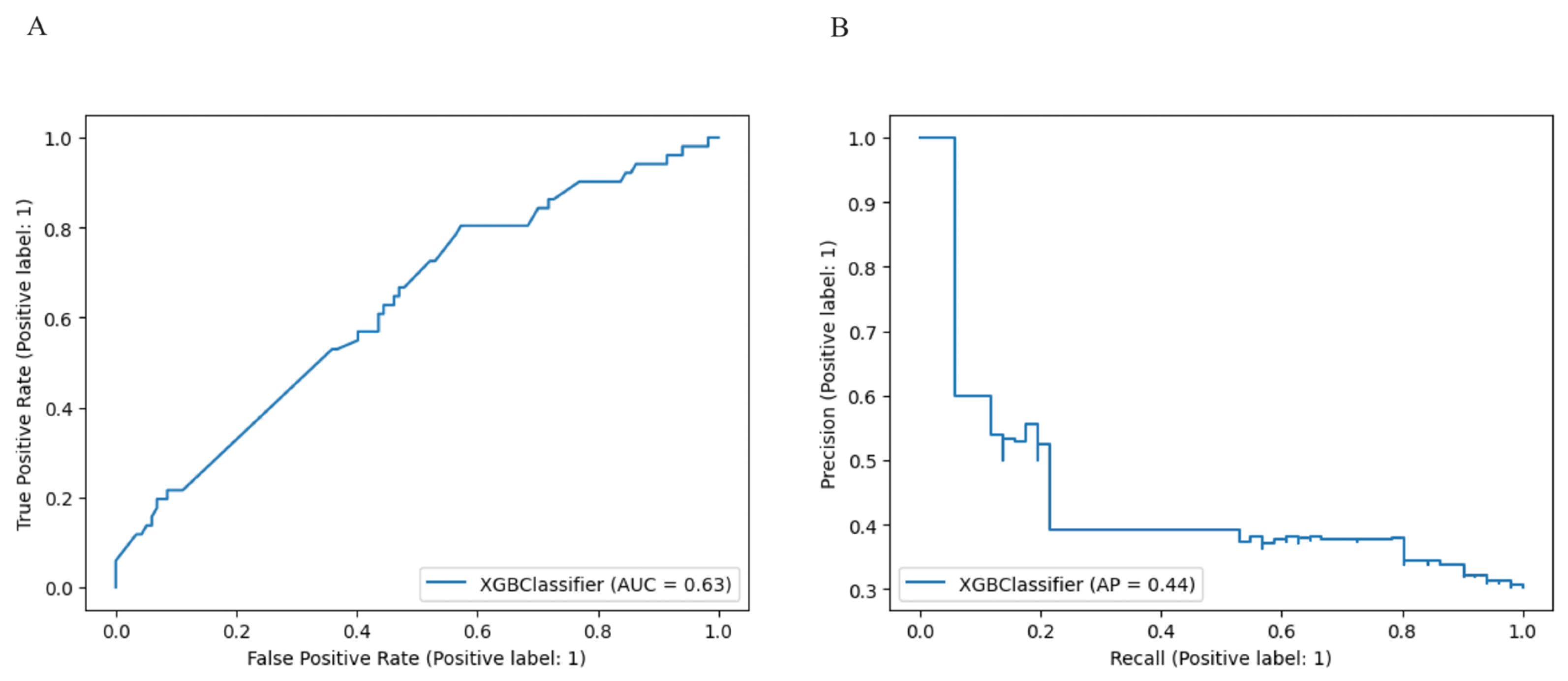 Cancers 15 05386 g001