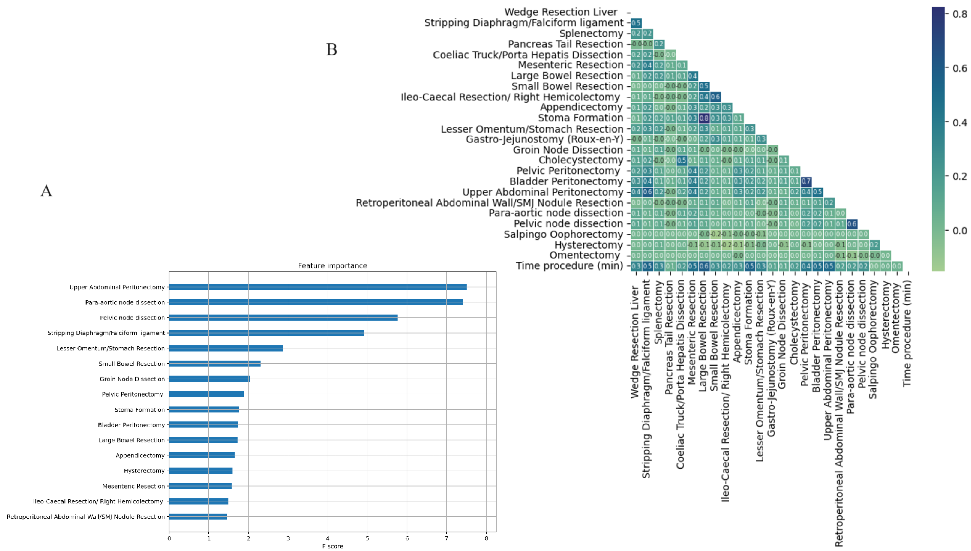 Cancers 15 05386 g003