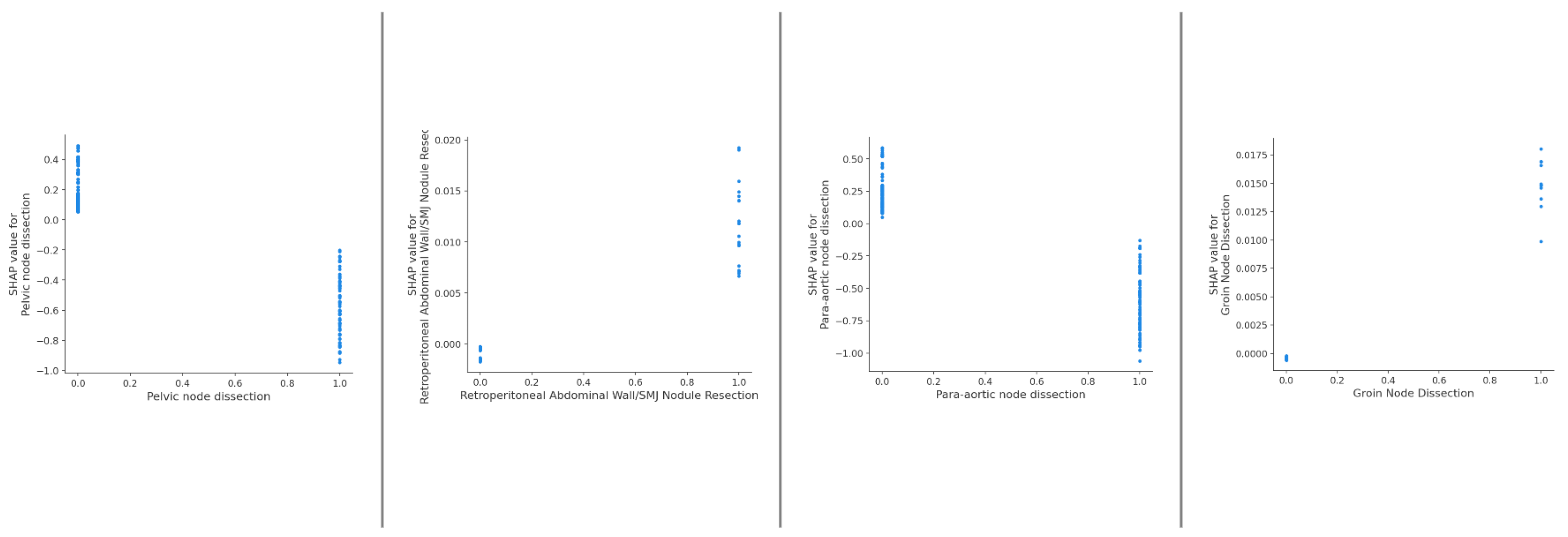 Cancers 15 05386 g005