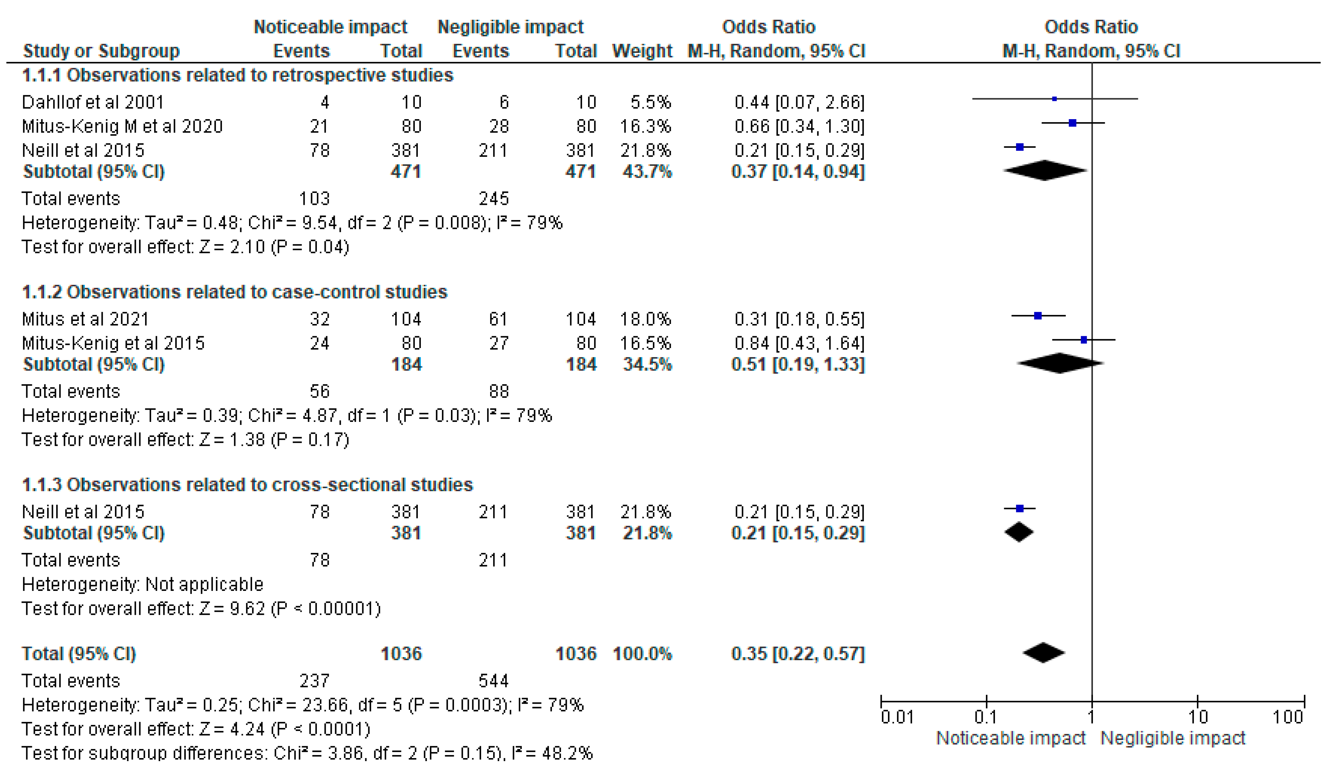 Cancers 15 05387 g003
