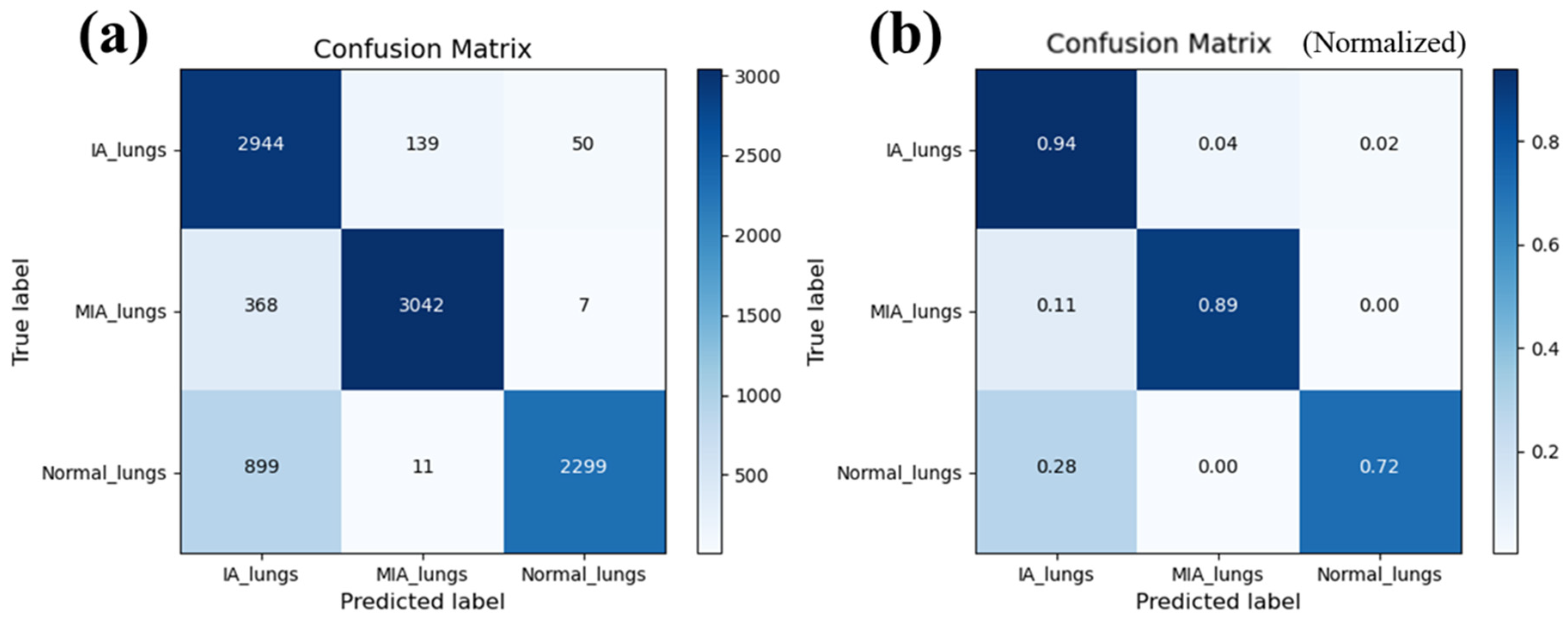 Cancers 15 05388 g004