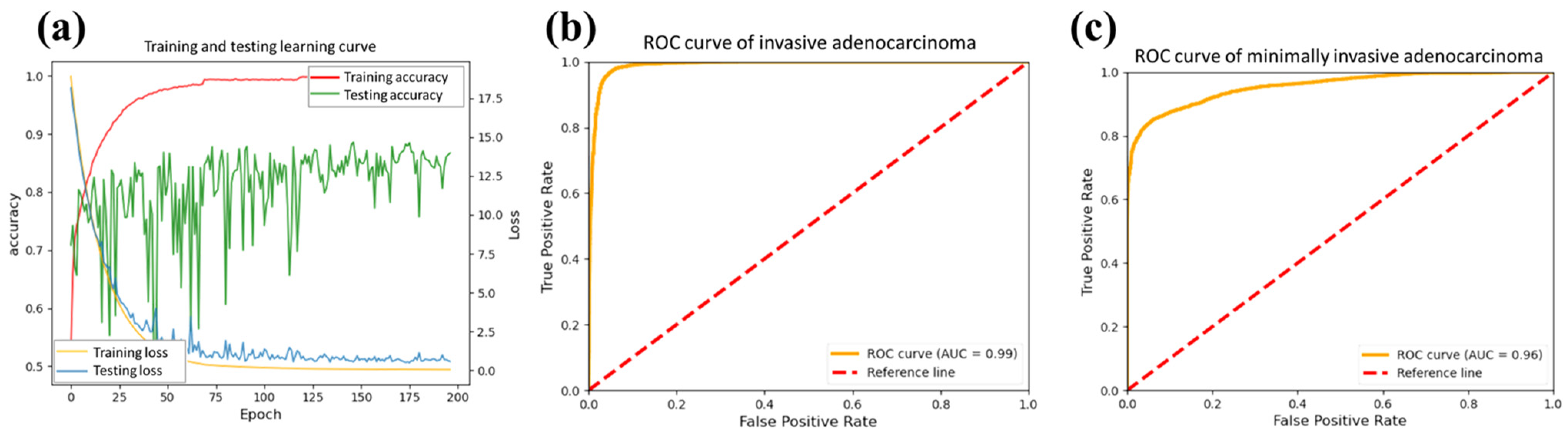 Cancers 15 05388 g005