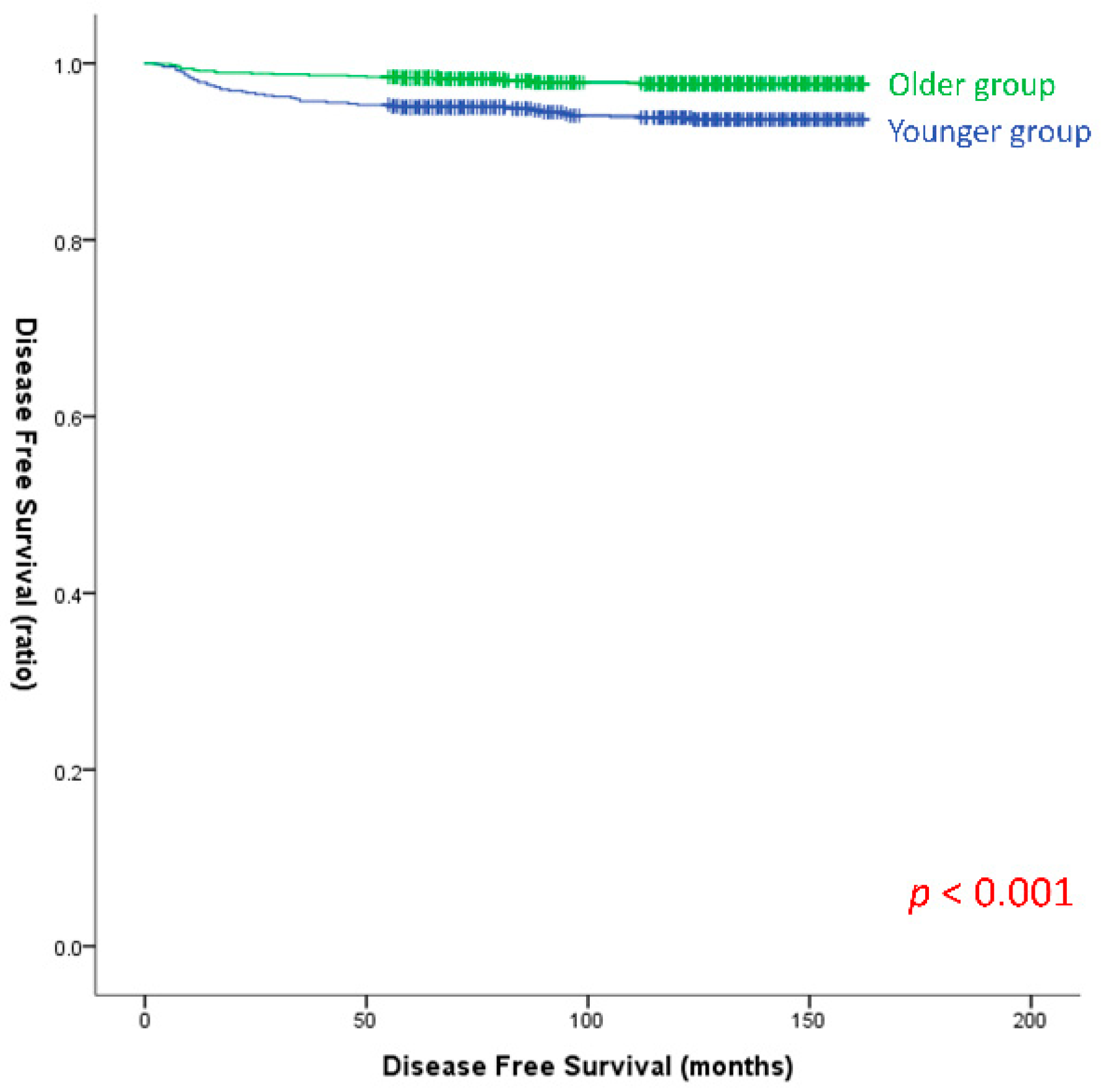 Cancers 15 05395 g002