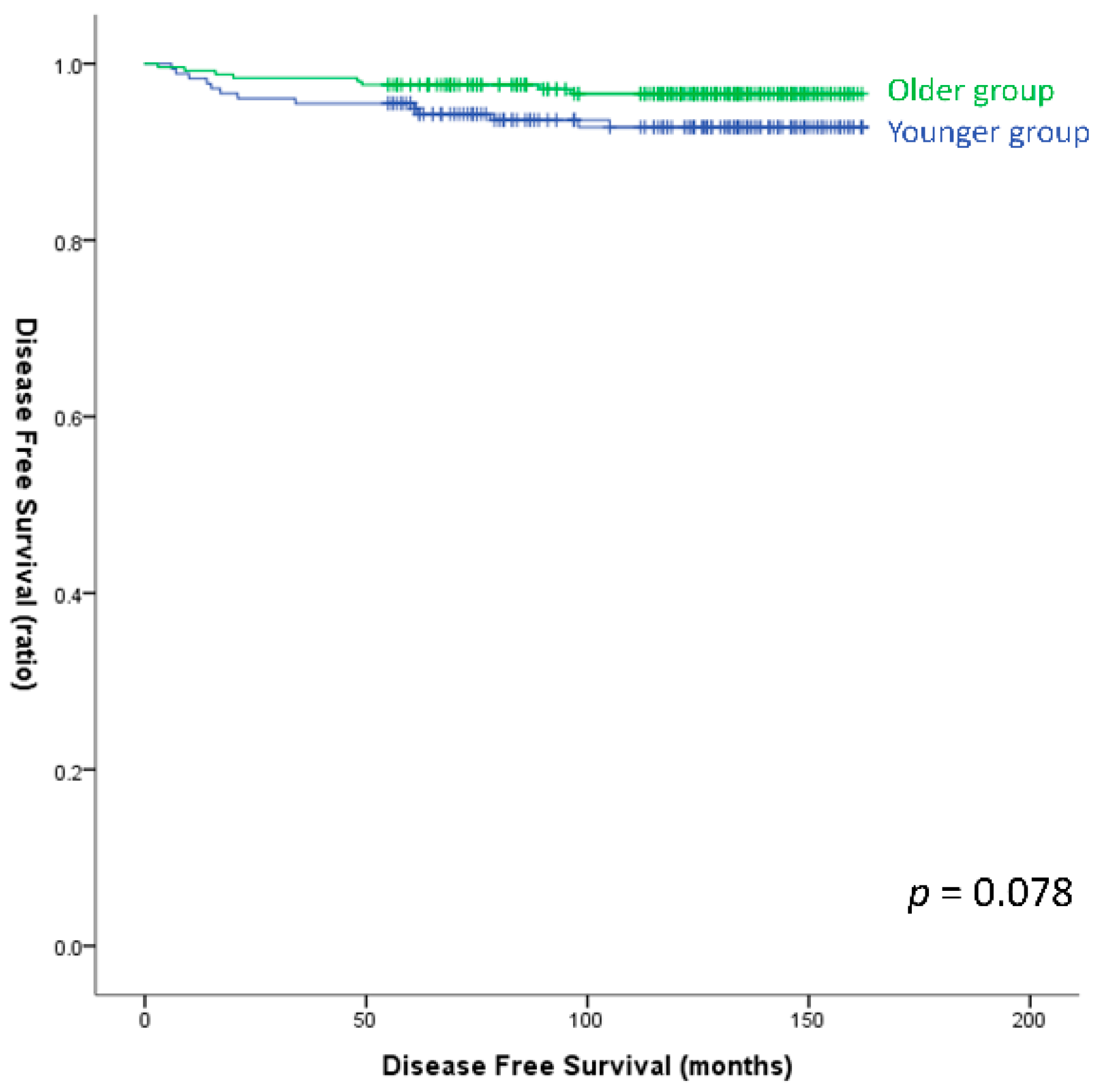 Cancers 15 05395 g003