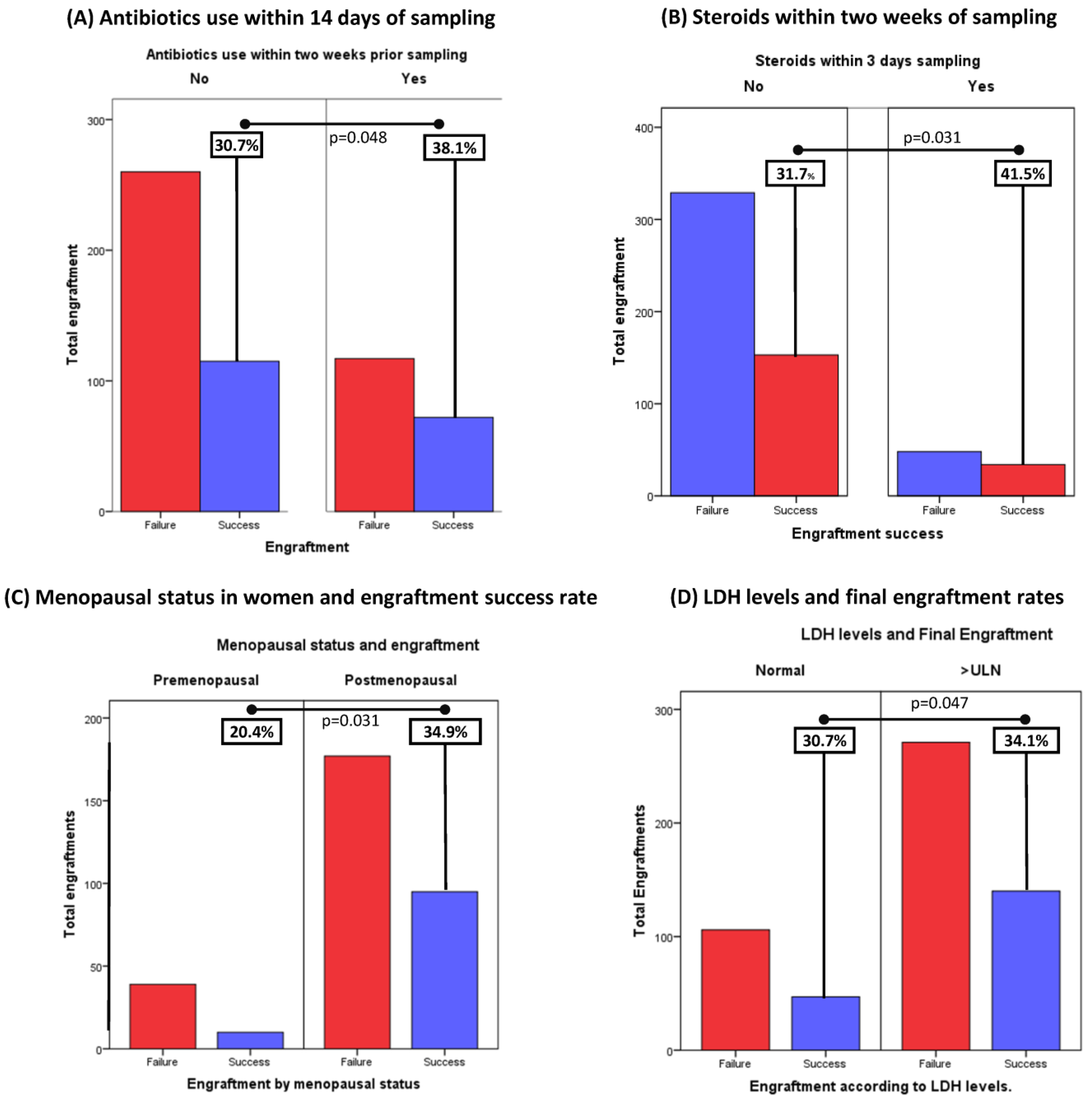 Cancers 15 05402 g002