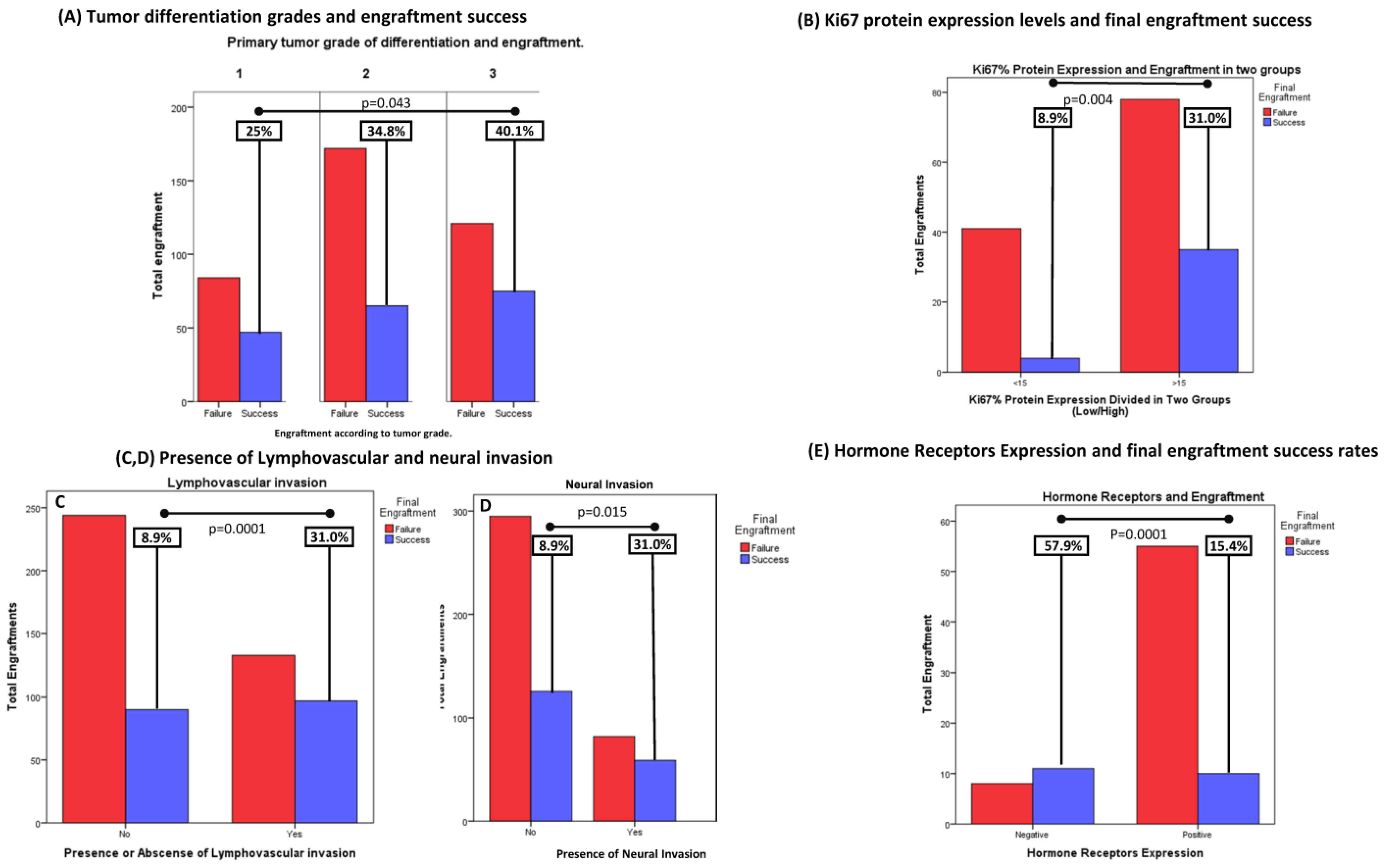 Cancers 15 05402 g003