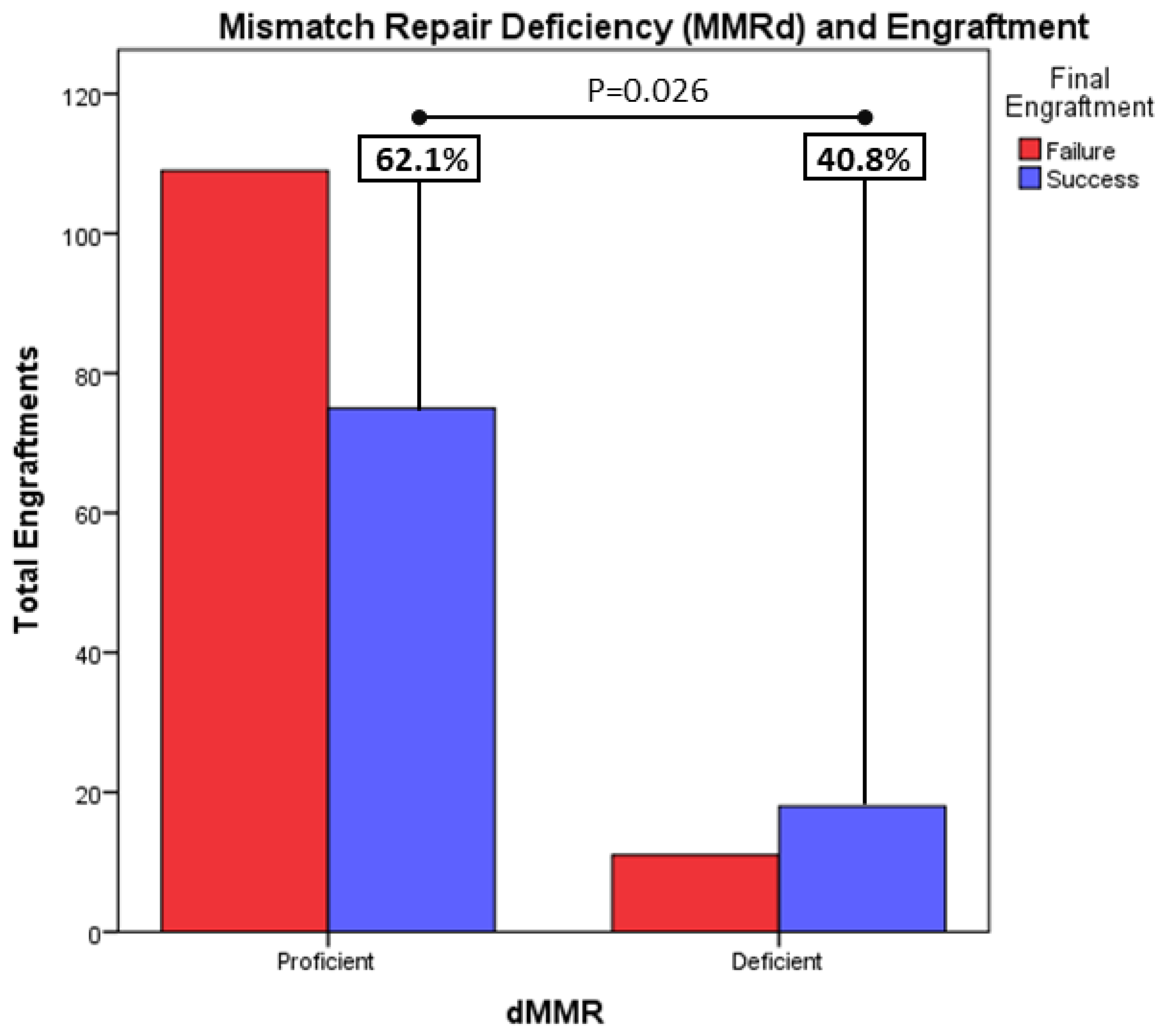 Cancers 15 05402 g004