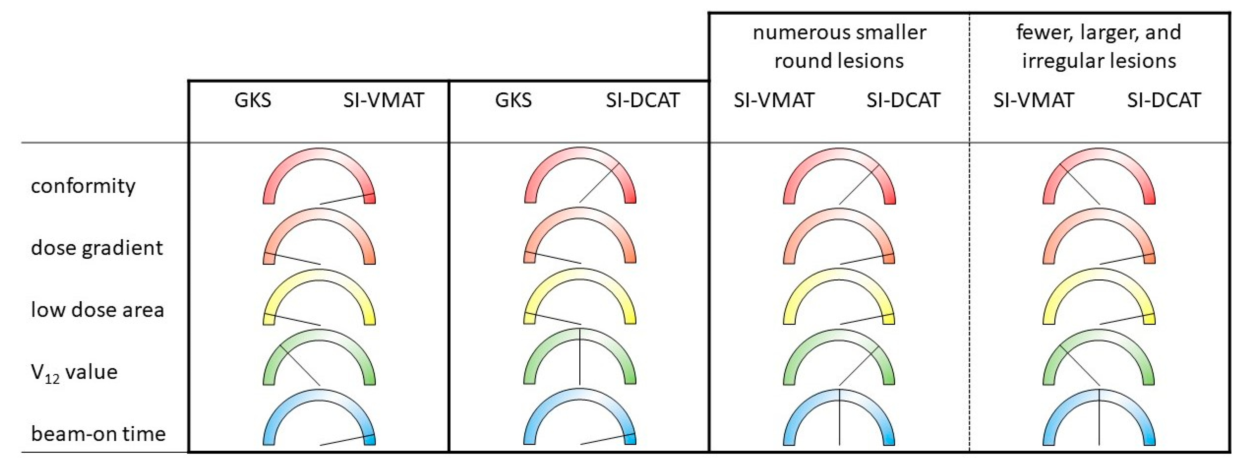 Cancers 15 05404 g001