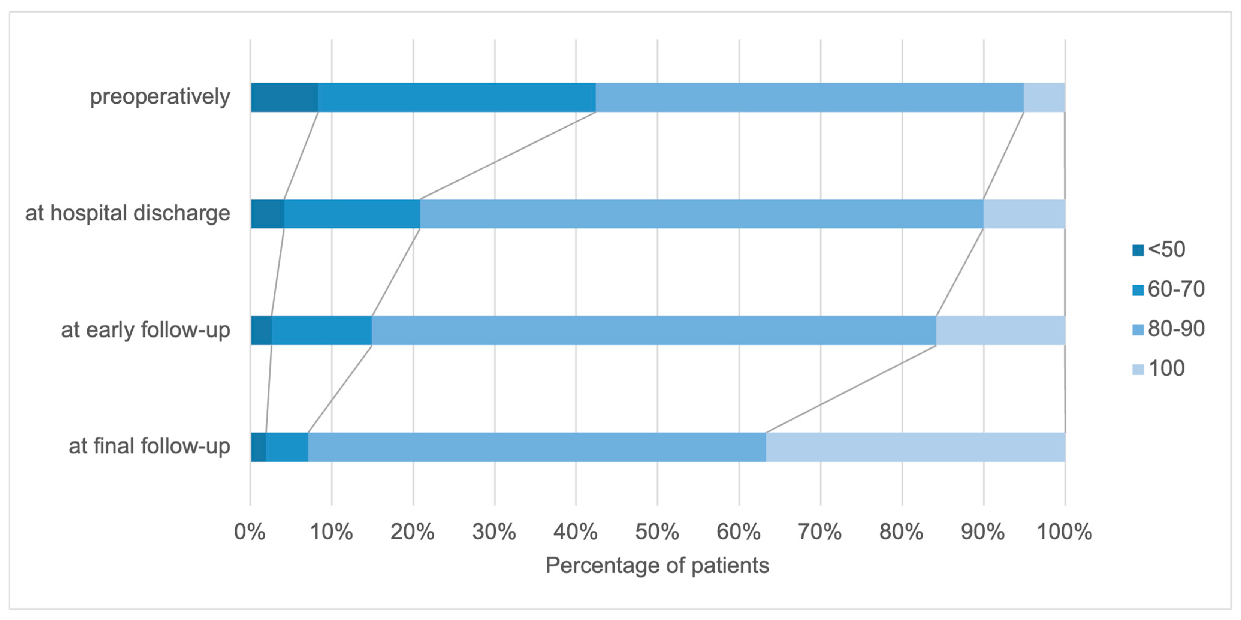 Cancers 15 05408 g002