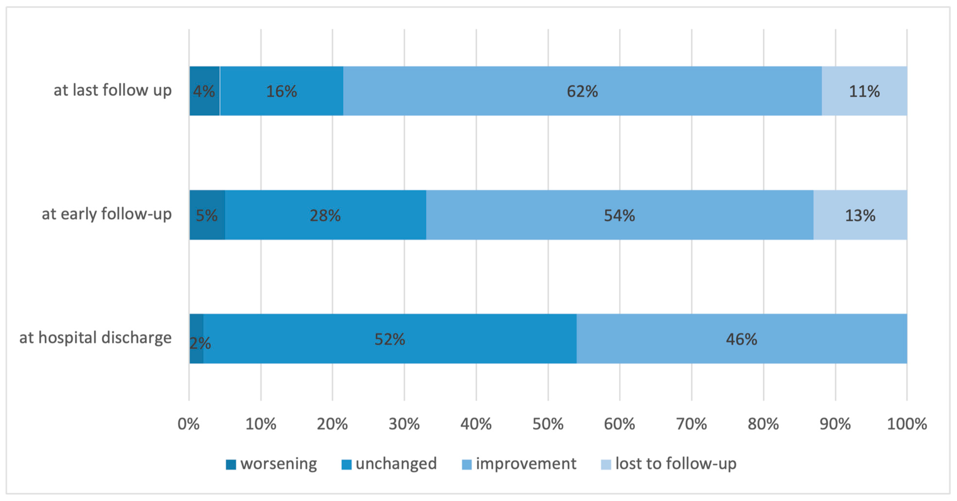 Cancers 15 05408 g003