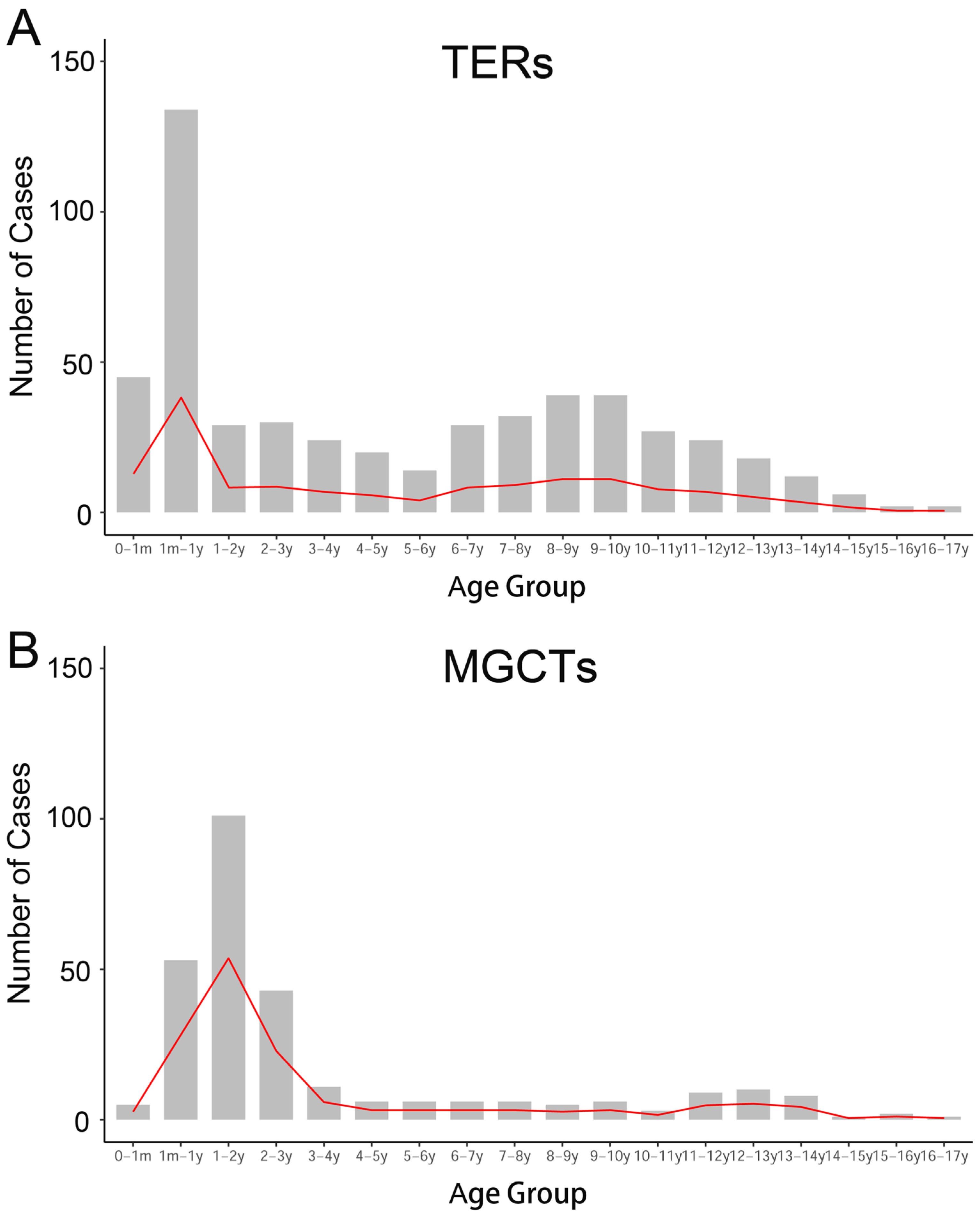 Cancers 15 05412 g001