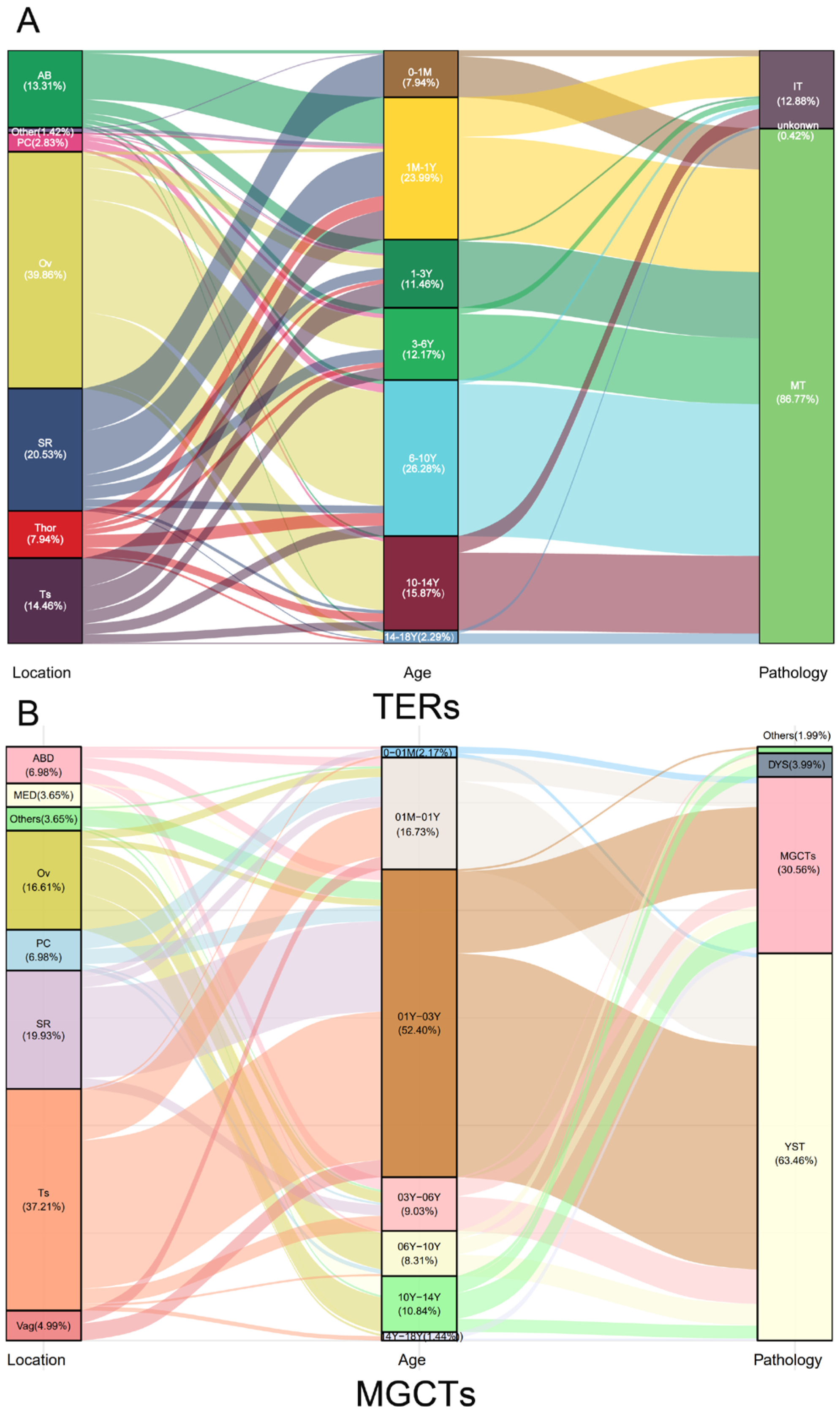 Cancers 15 05412 g002