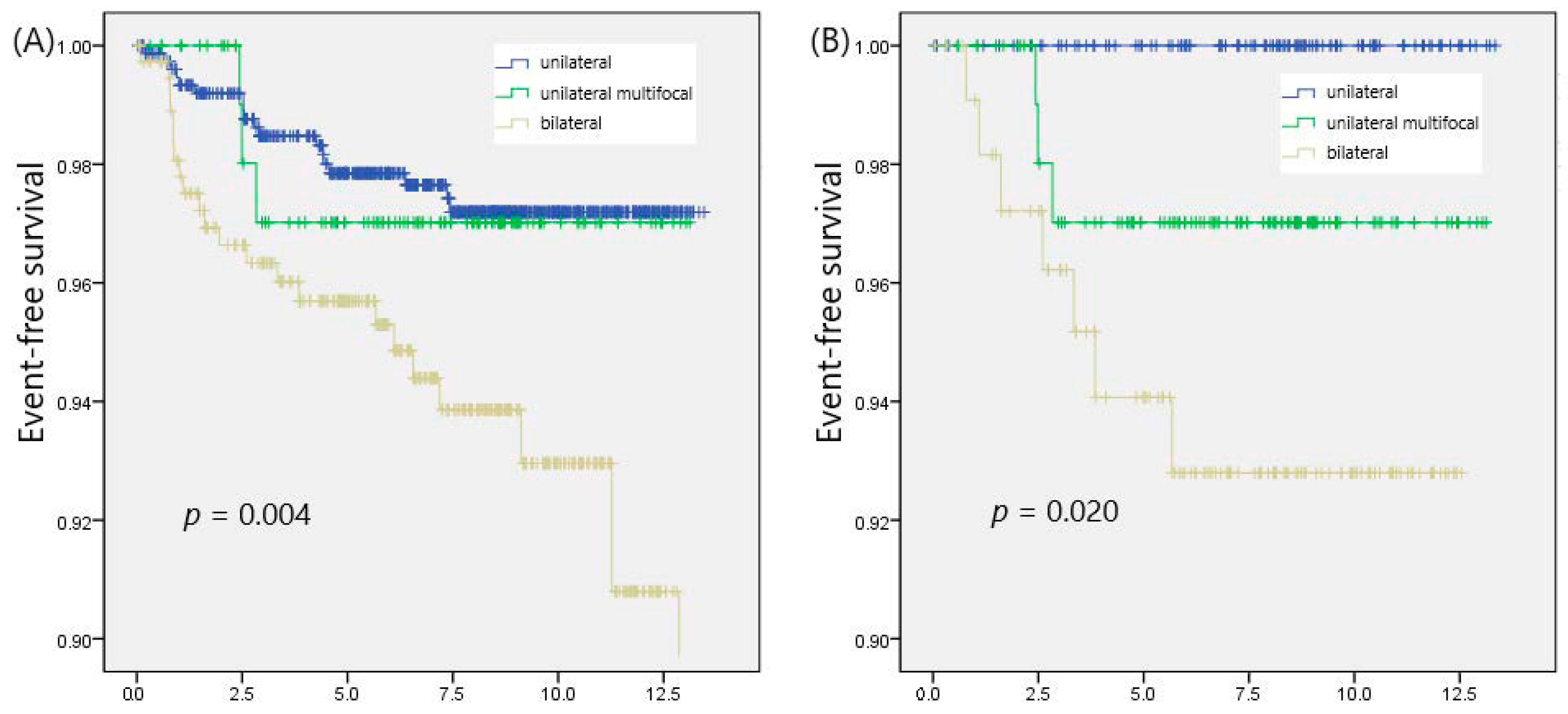 Cancers 15 05414 g001