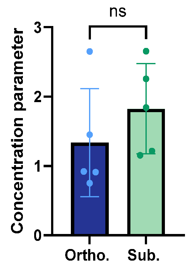 Cancers 15 05415 g004