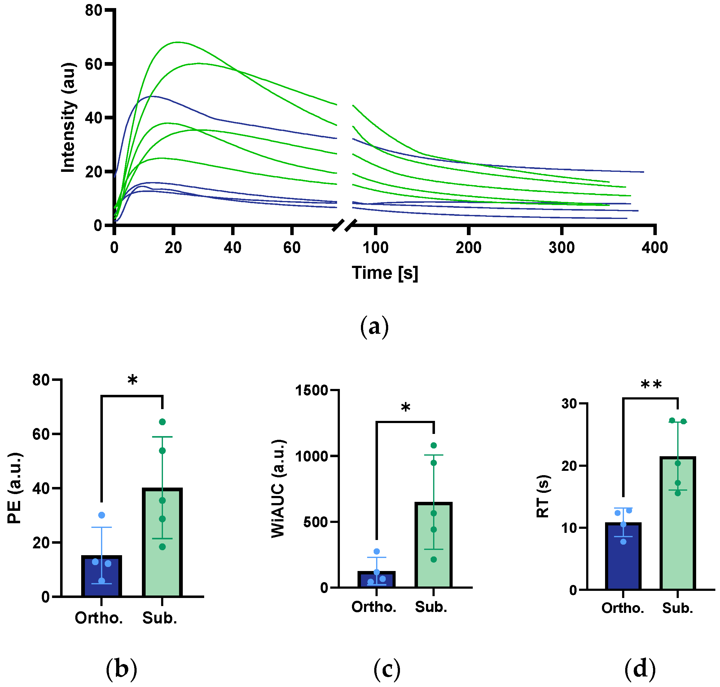 Cancers 15 05415 g007