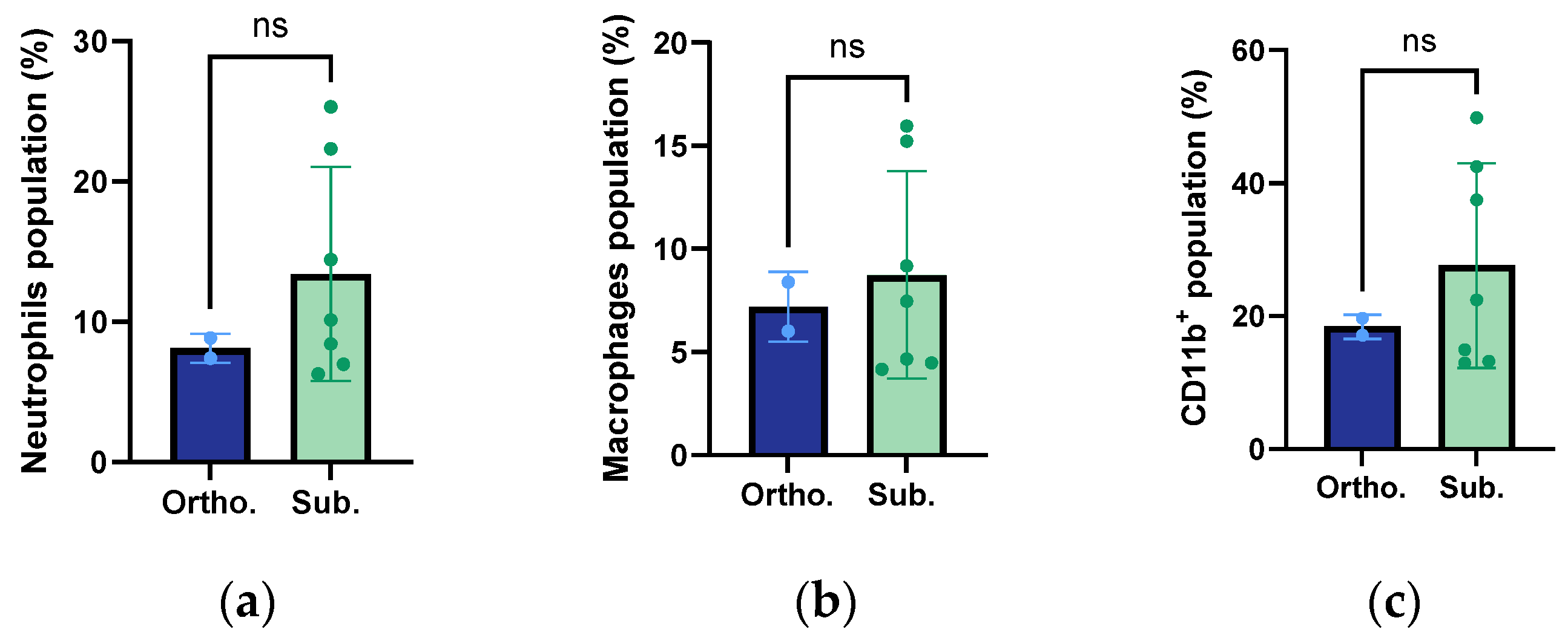 Cancers 15 05415 g009