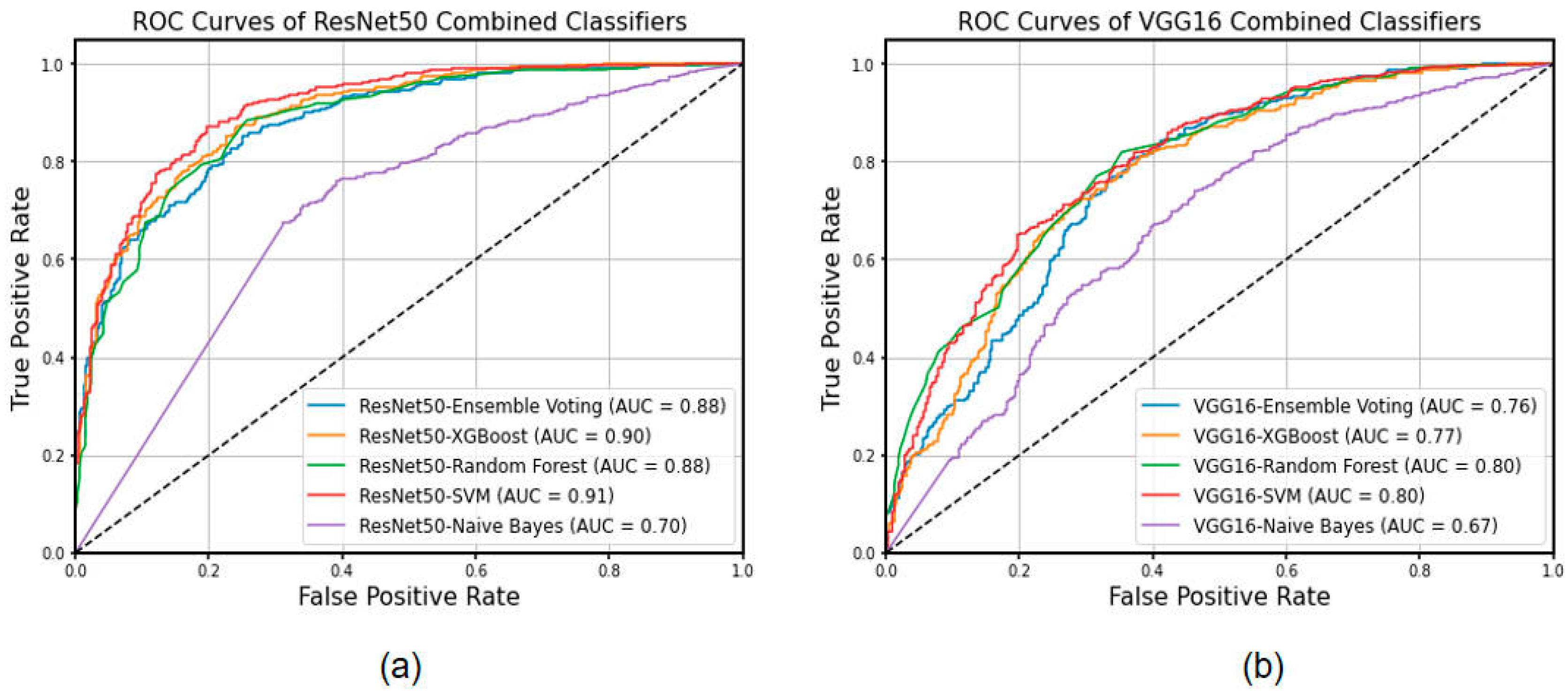 Cancers 15 05417 g002