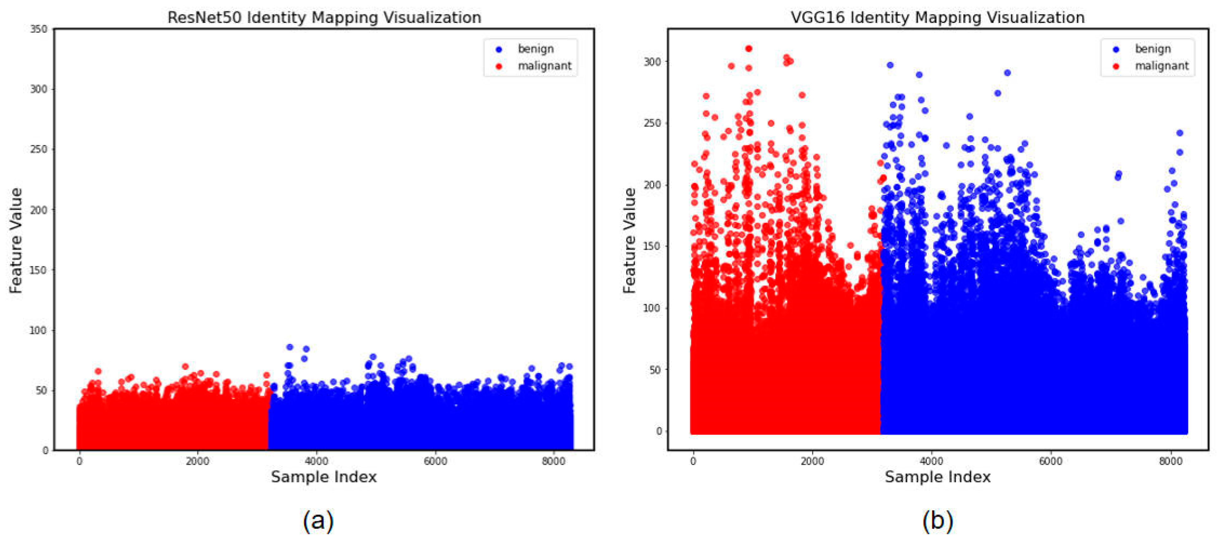 Cancers 15 05417 g004