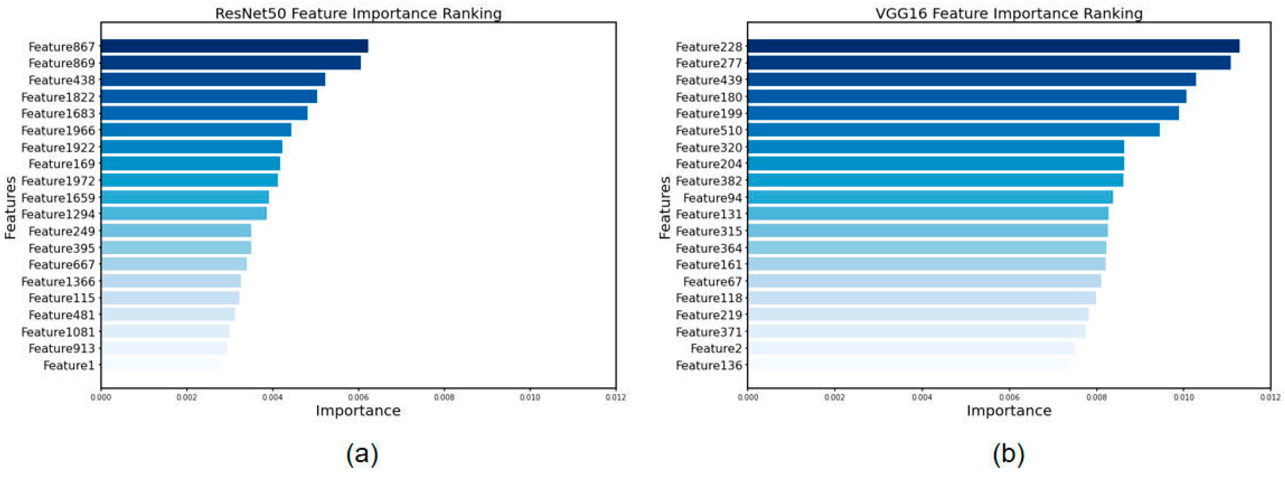 Cancers 15 05417 g005