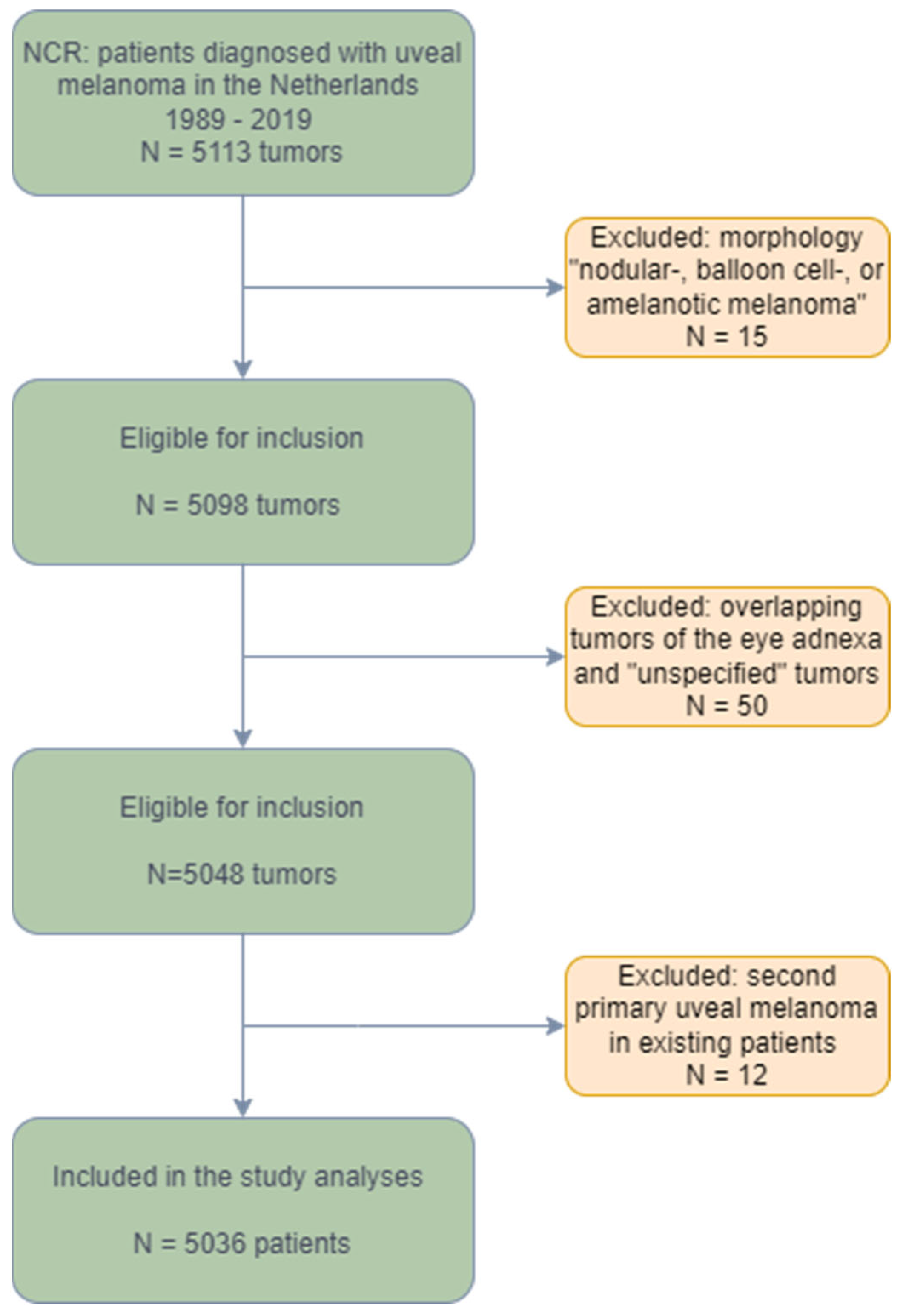 Cancers 15 05419 g001