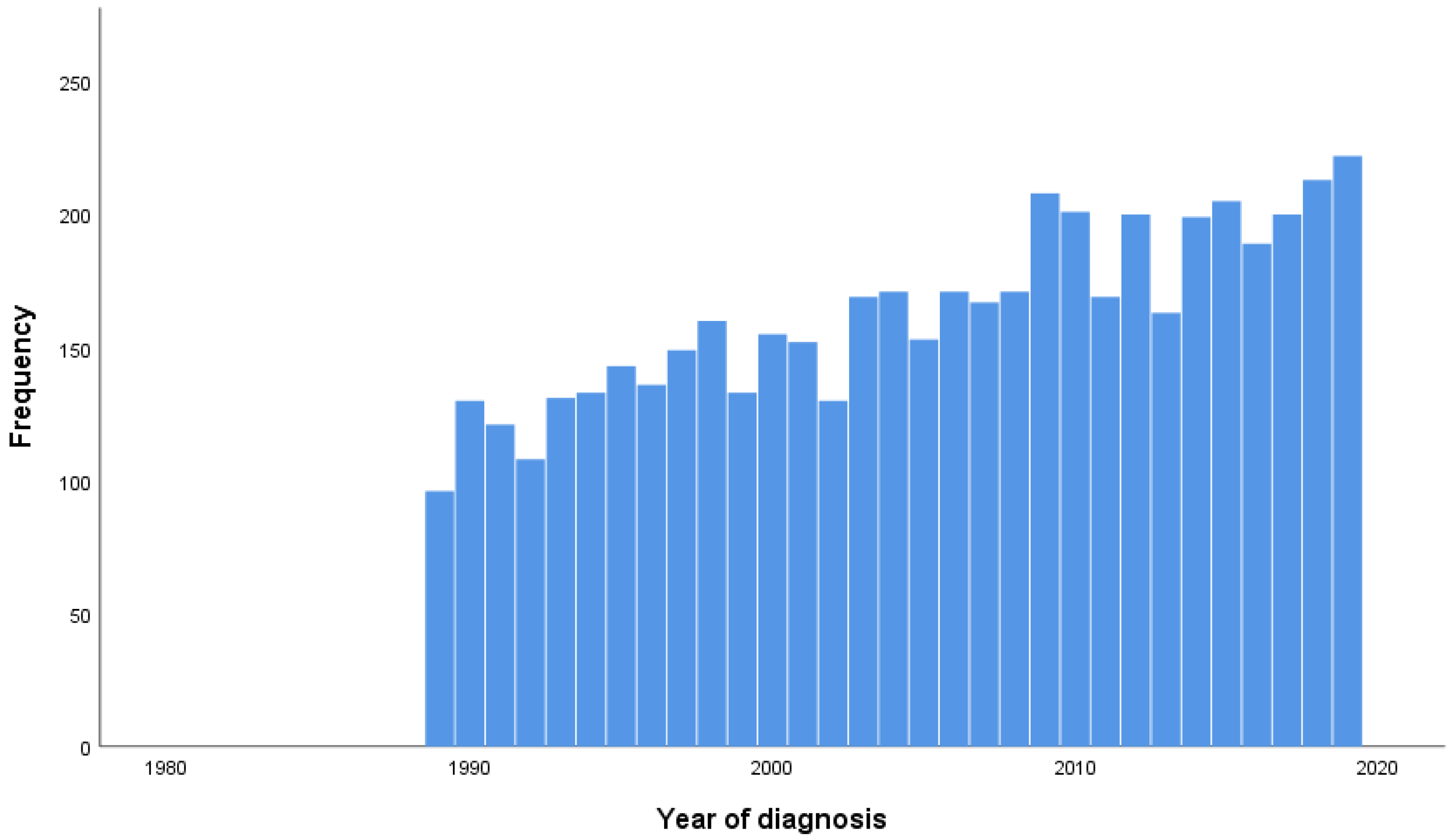 Cancers 15 05419 g002