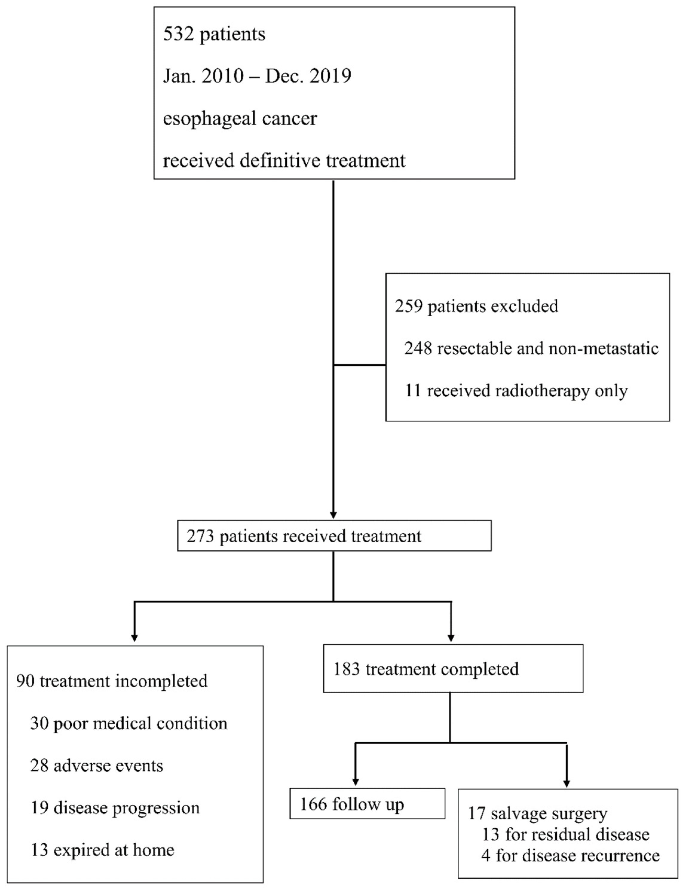 Cancers 15 05421 g001