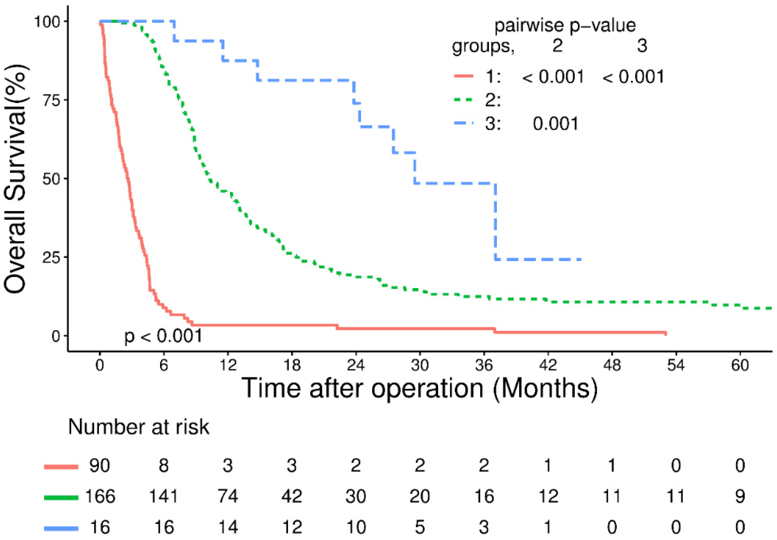 Cancers 15 05421 g002