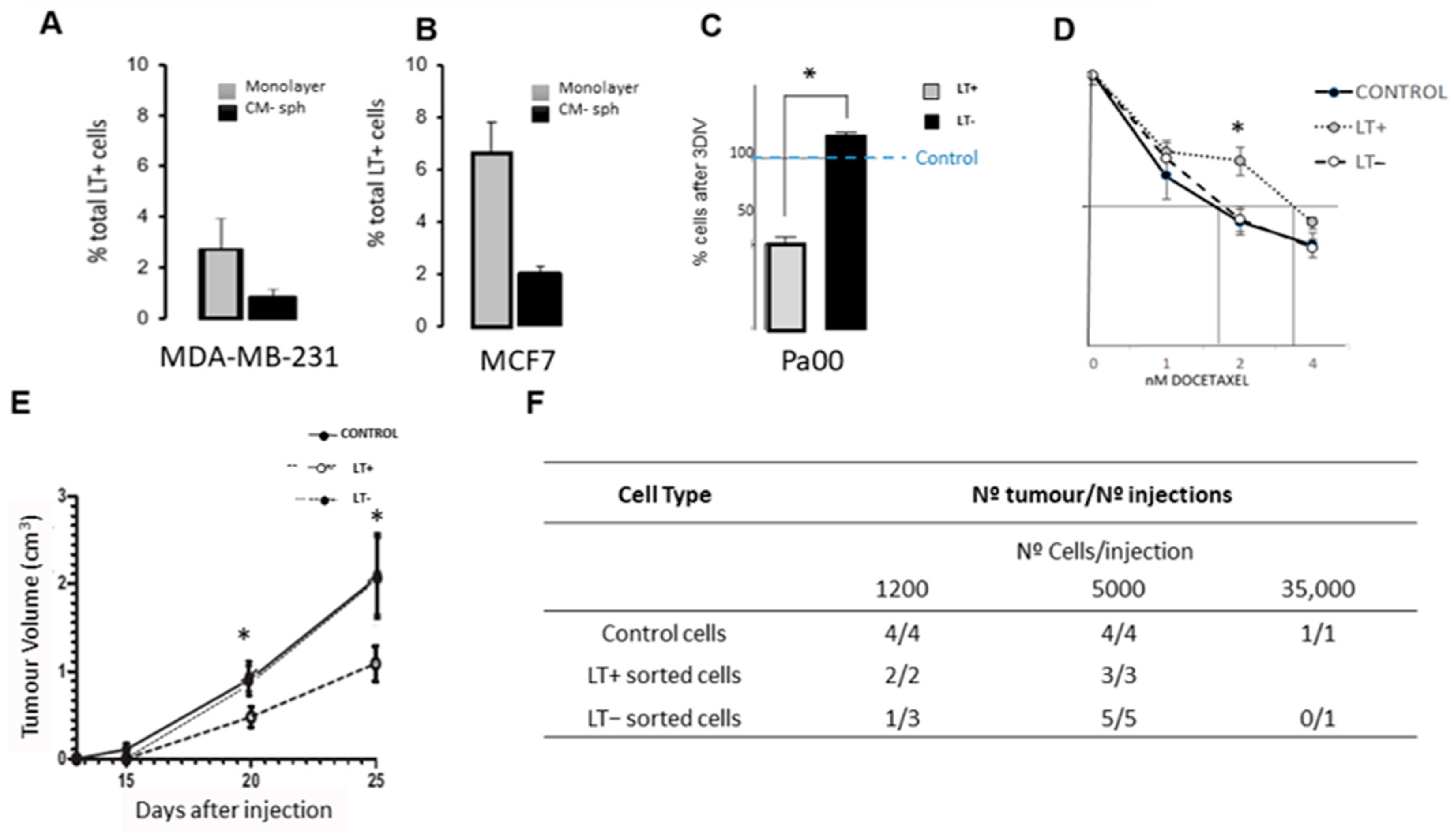 Cancers 15 05422 g001 Cancers 15 05422 g001