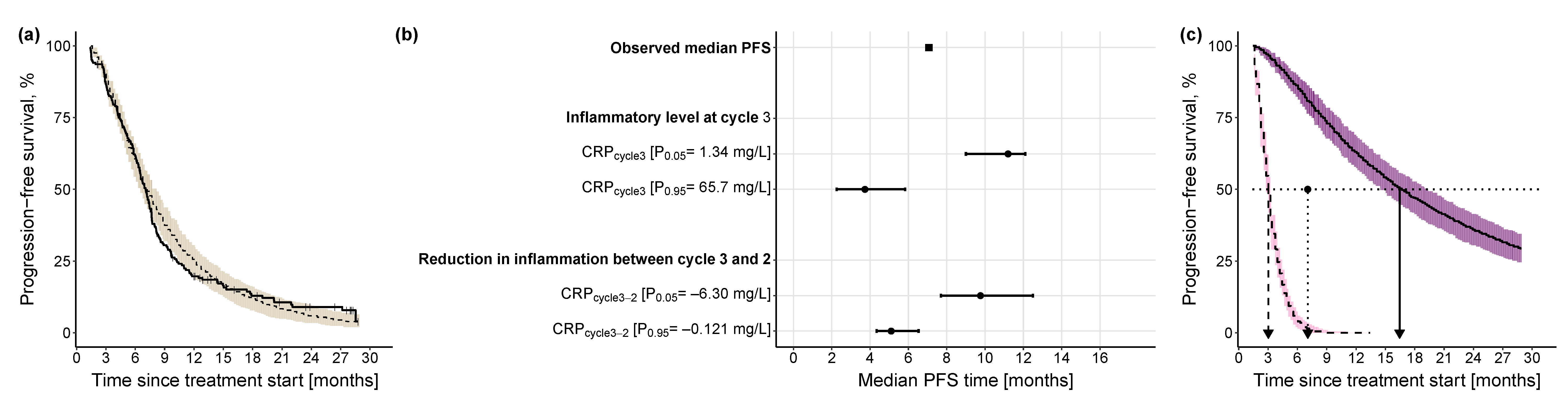 Cancers 15 05429 g004
