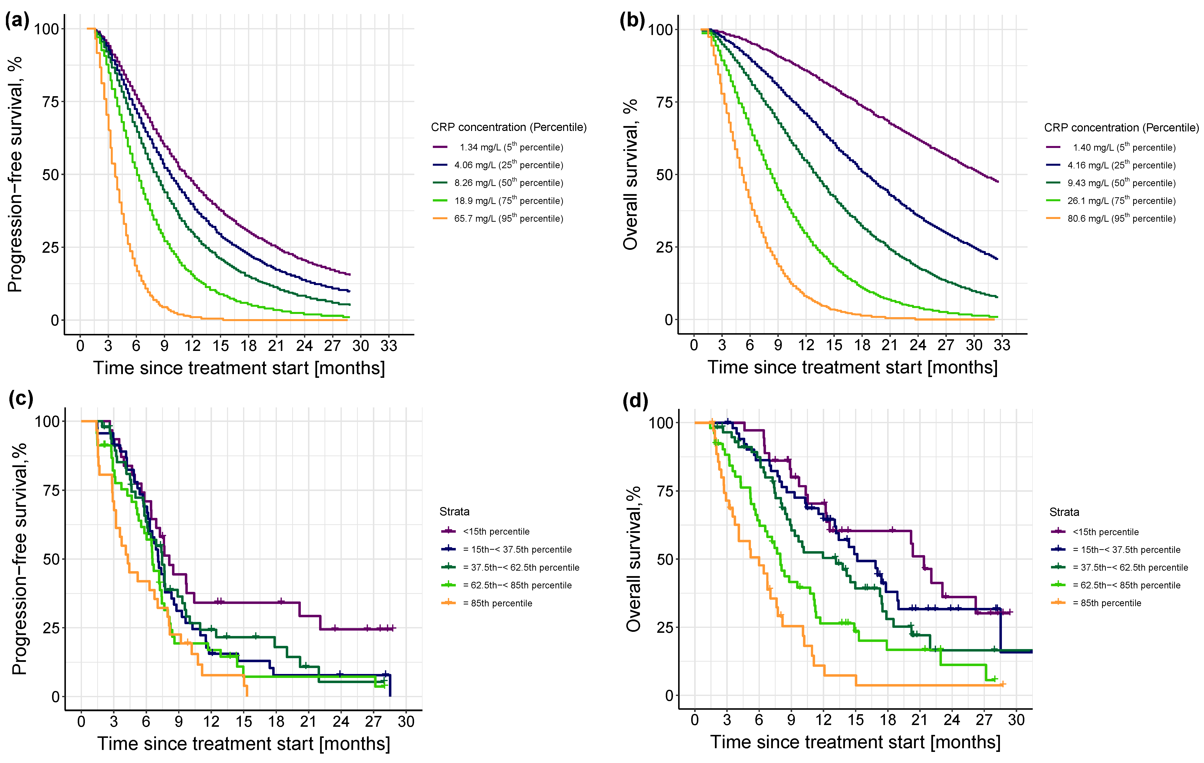 Cancers 15 05429 g006