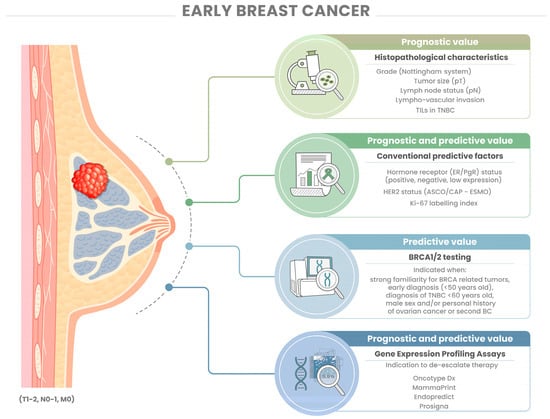 Breast lump or breast changes: Early evaluation is essential