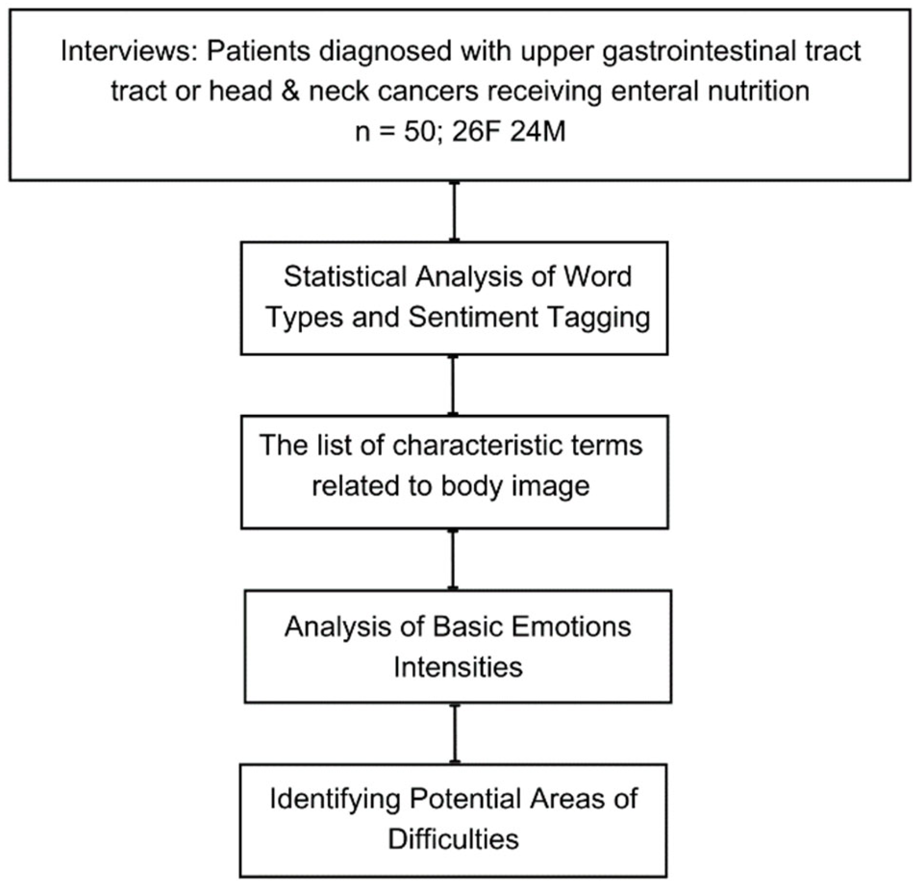 Cancers 15 05437 g002