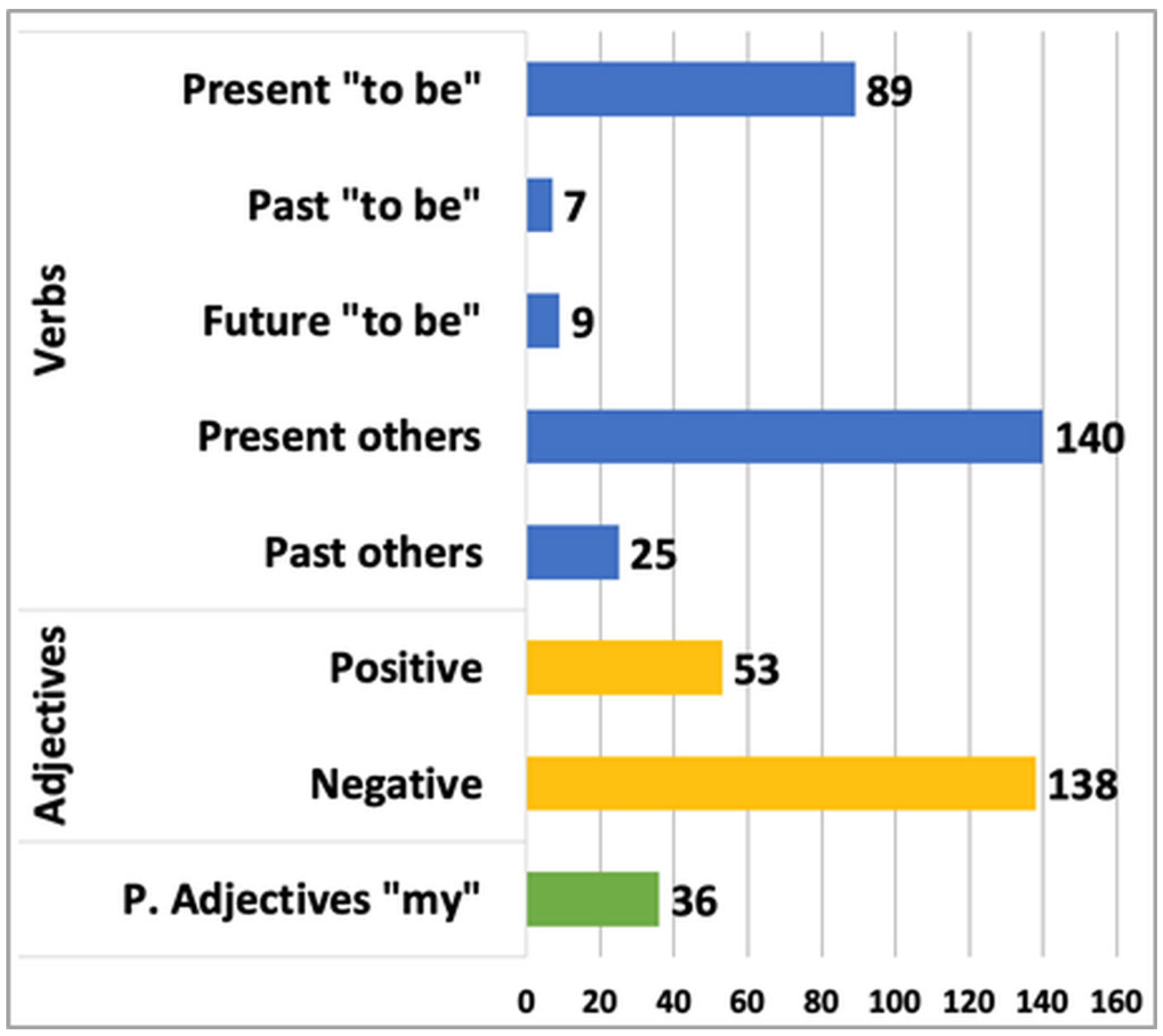 Cancers 15 05437 g003