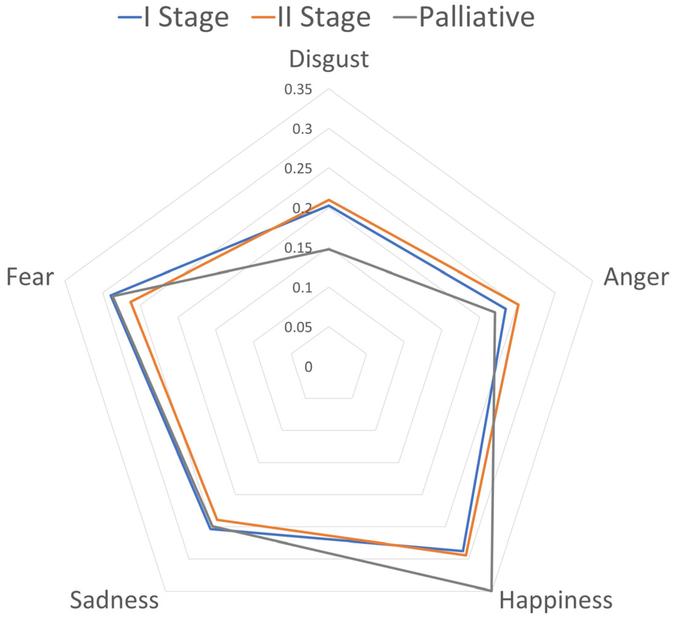 Cancers 15 05437 g004