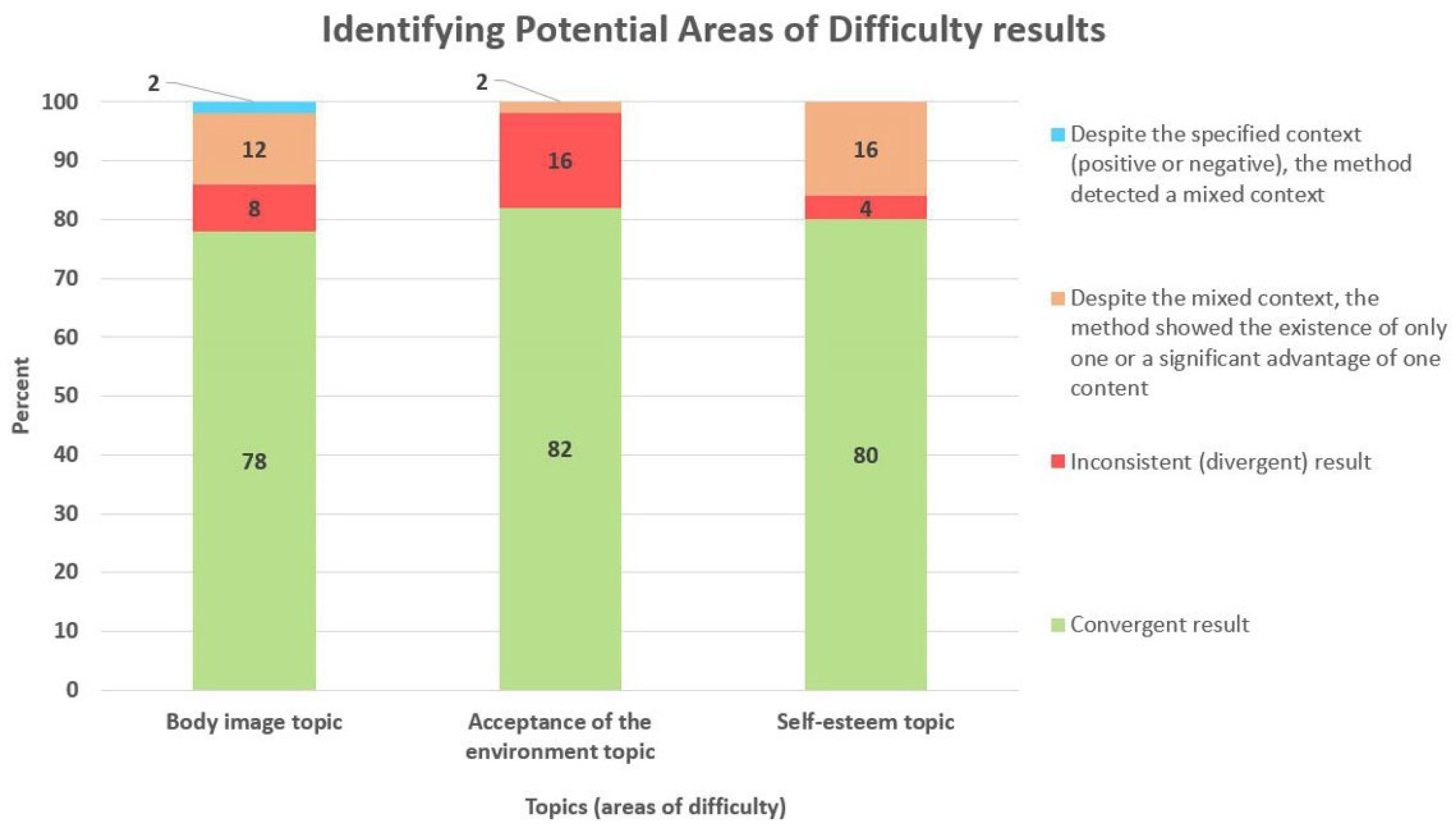 Cancers 15 05437 g005