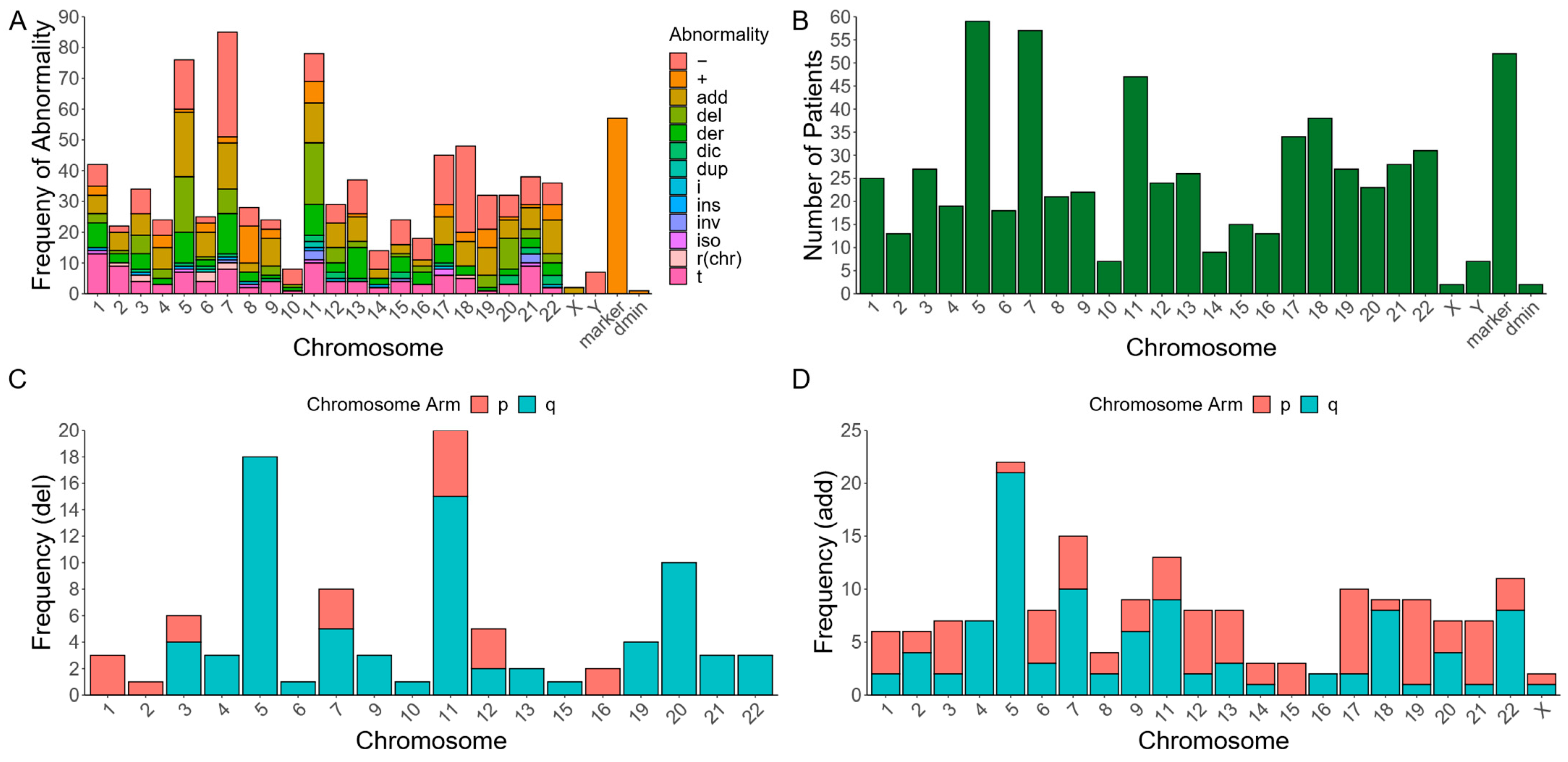 Cancers Free FullText Ring Chromosomes in Hematological
