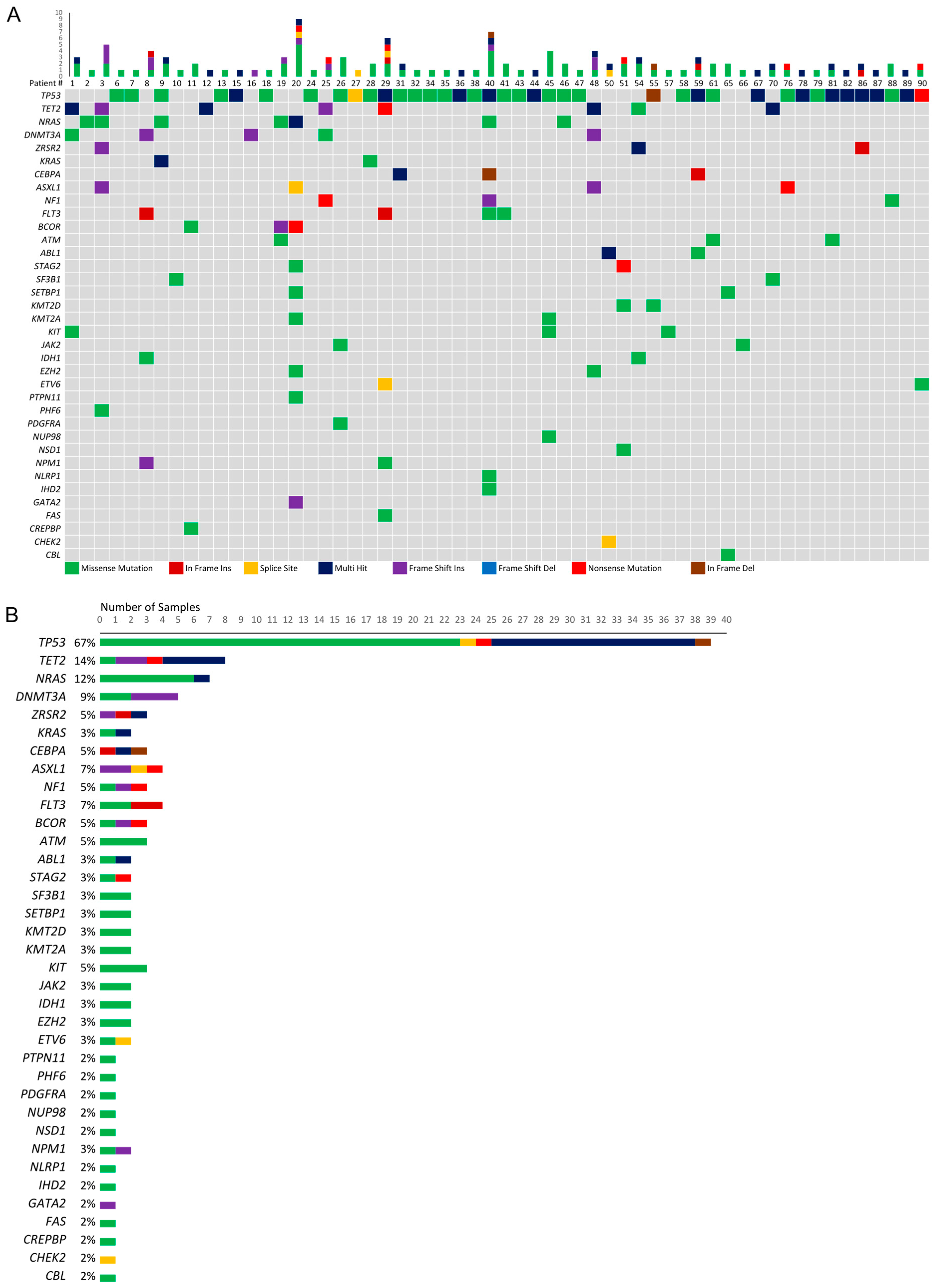Cancers 15 05439 g002
